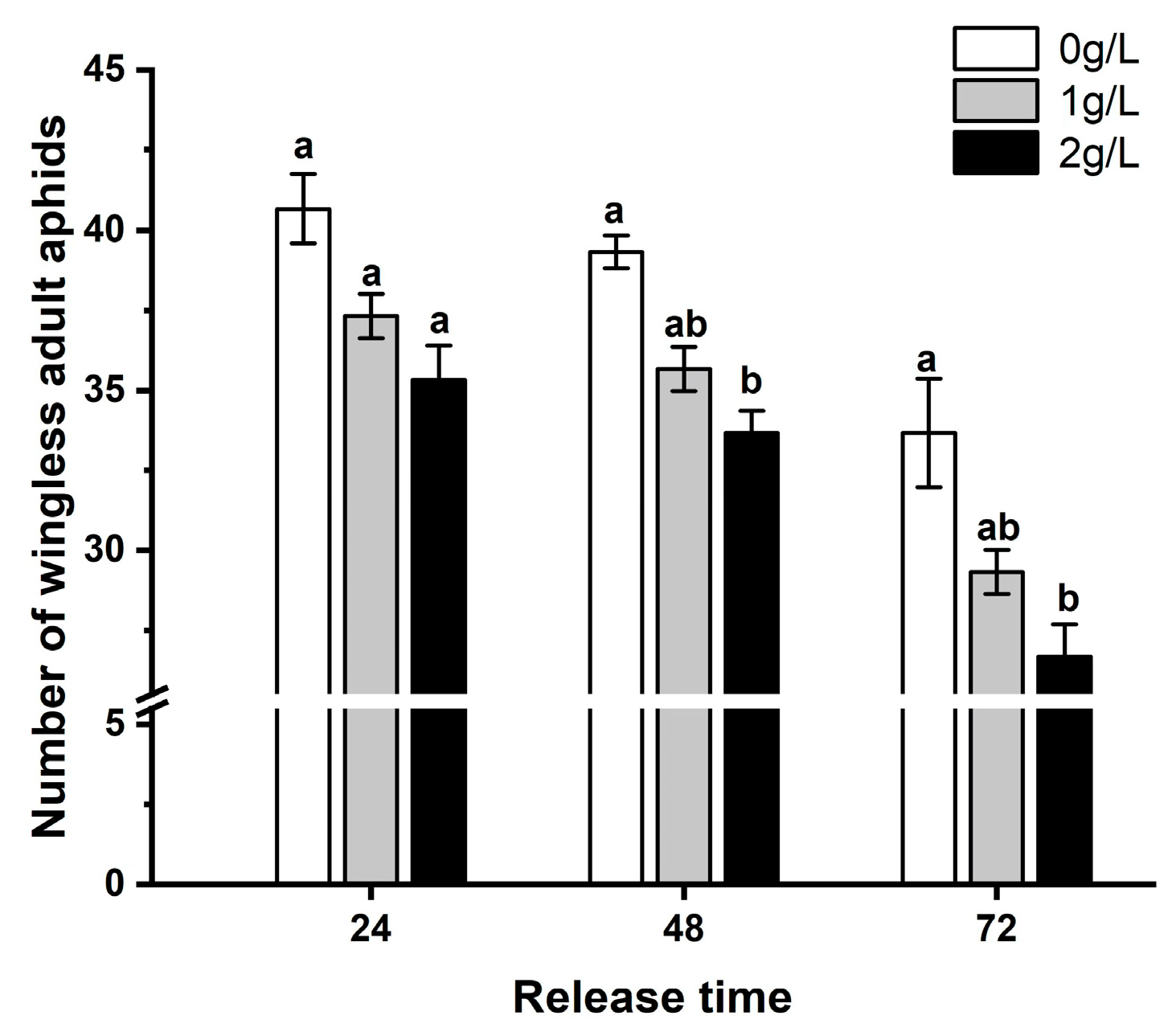 Plants 12 00989 g002 Plants 12 00989 g002