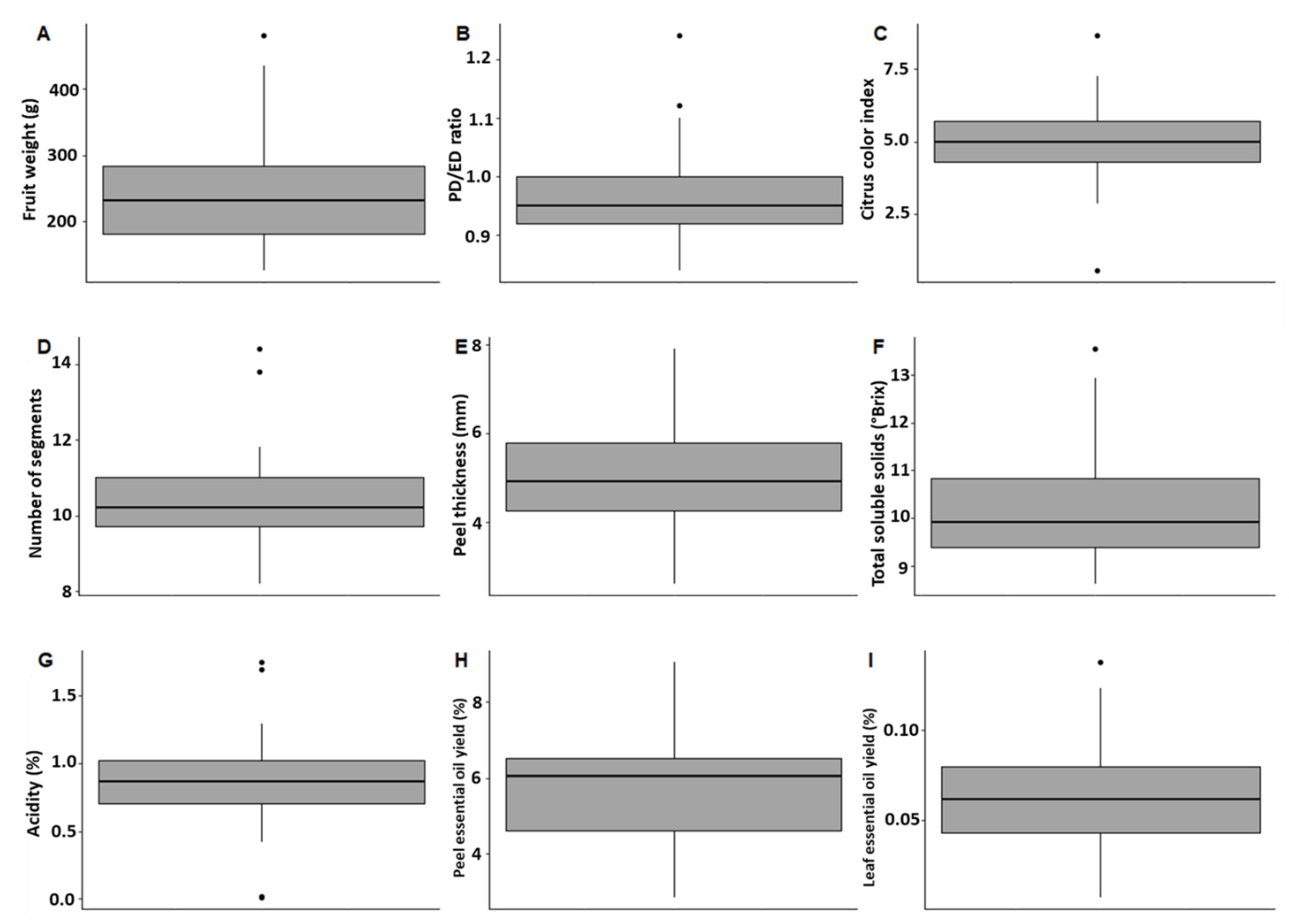 Plants 12 00990 g001