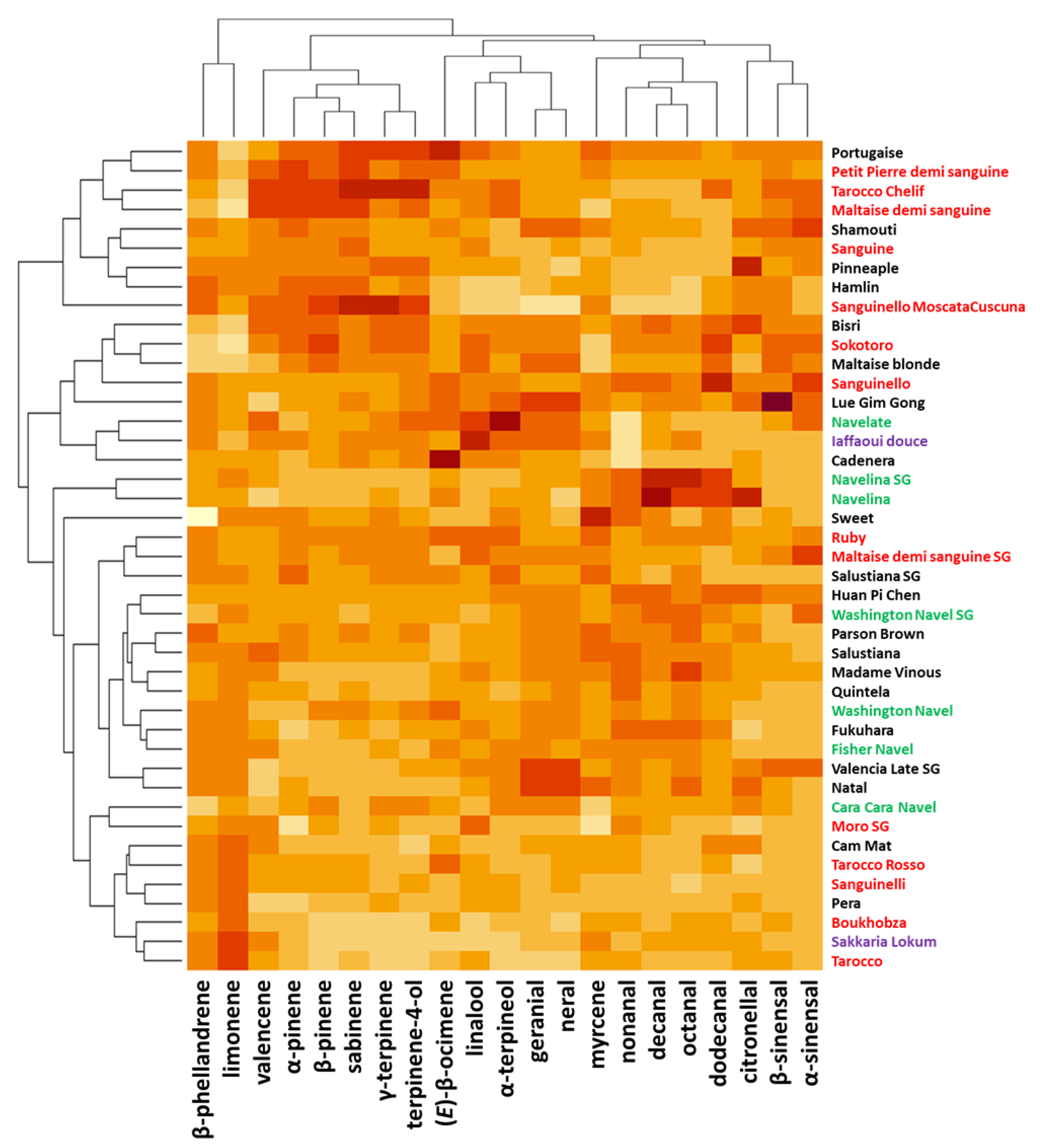 Plants 12 00990 g004