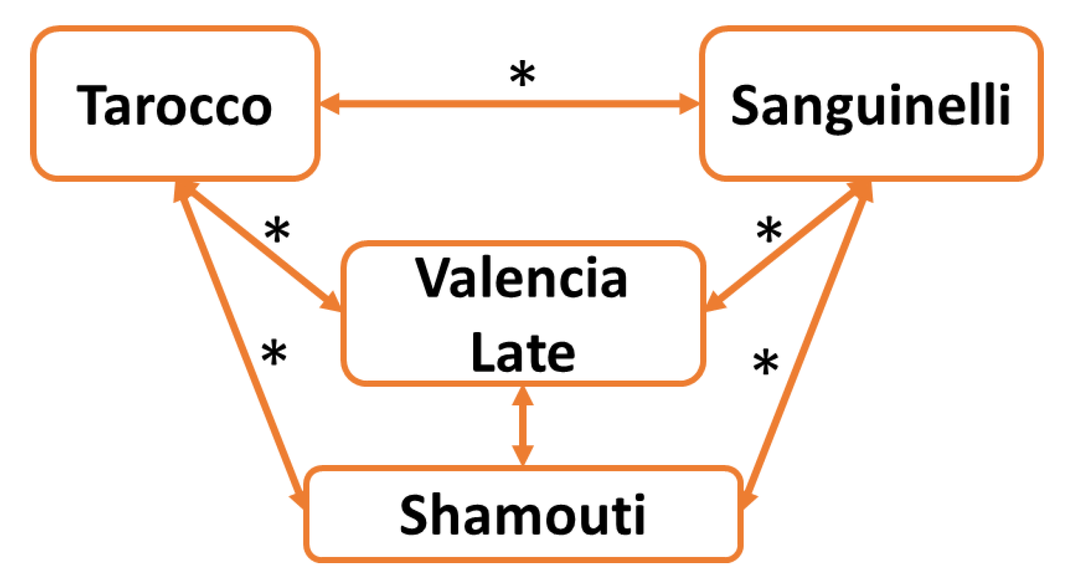 Plants 12 00990 g005