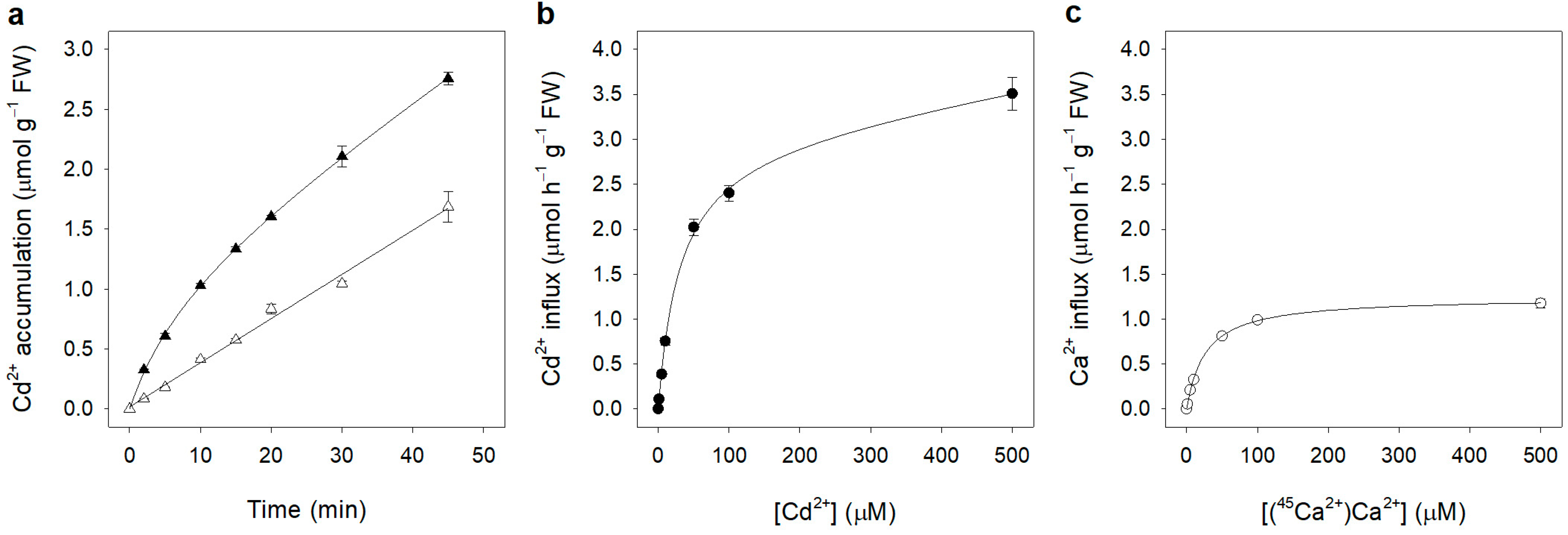 Plants 12 00992 g001 Plants 12 00992 g001