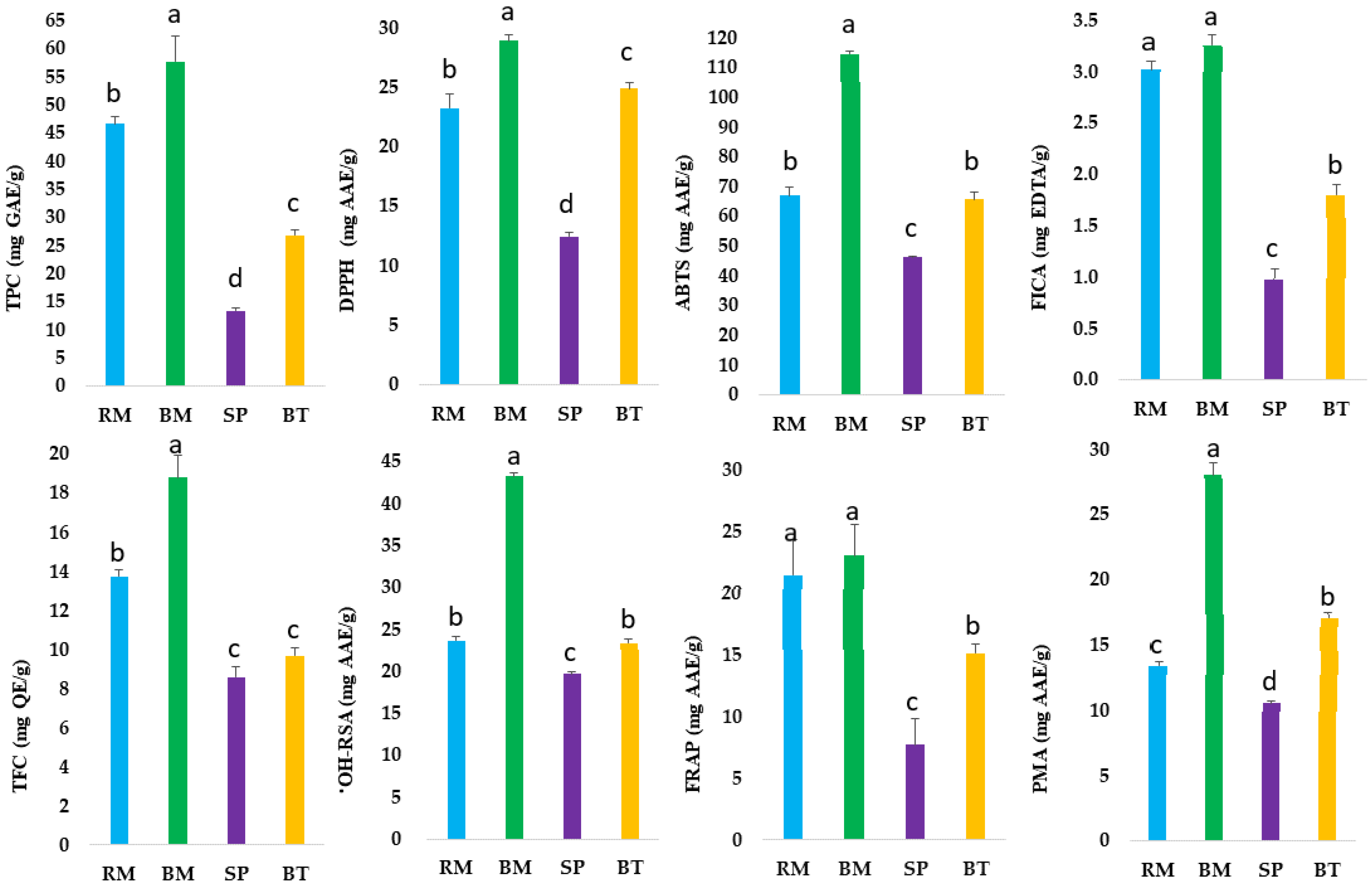 Plants 12 00993 g001