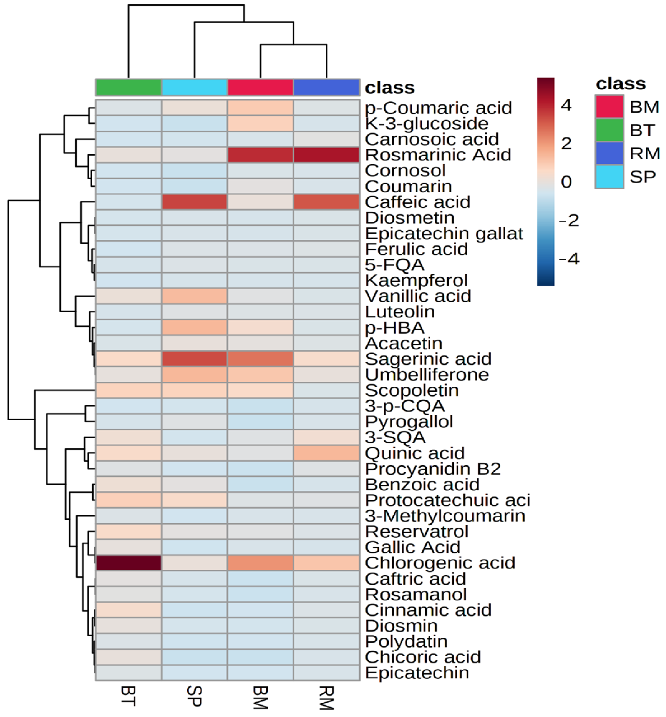 Plants 12 00993 g003