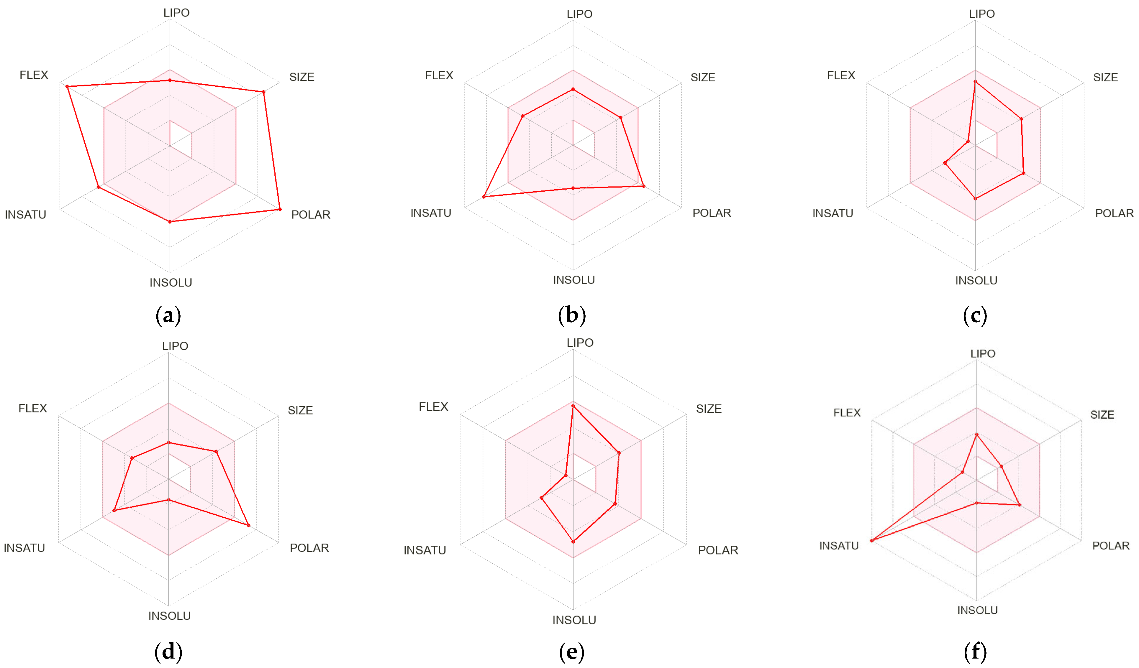 Plants 12 00993 g005