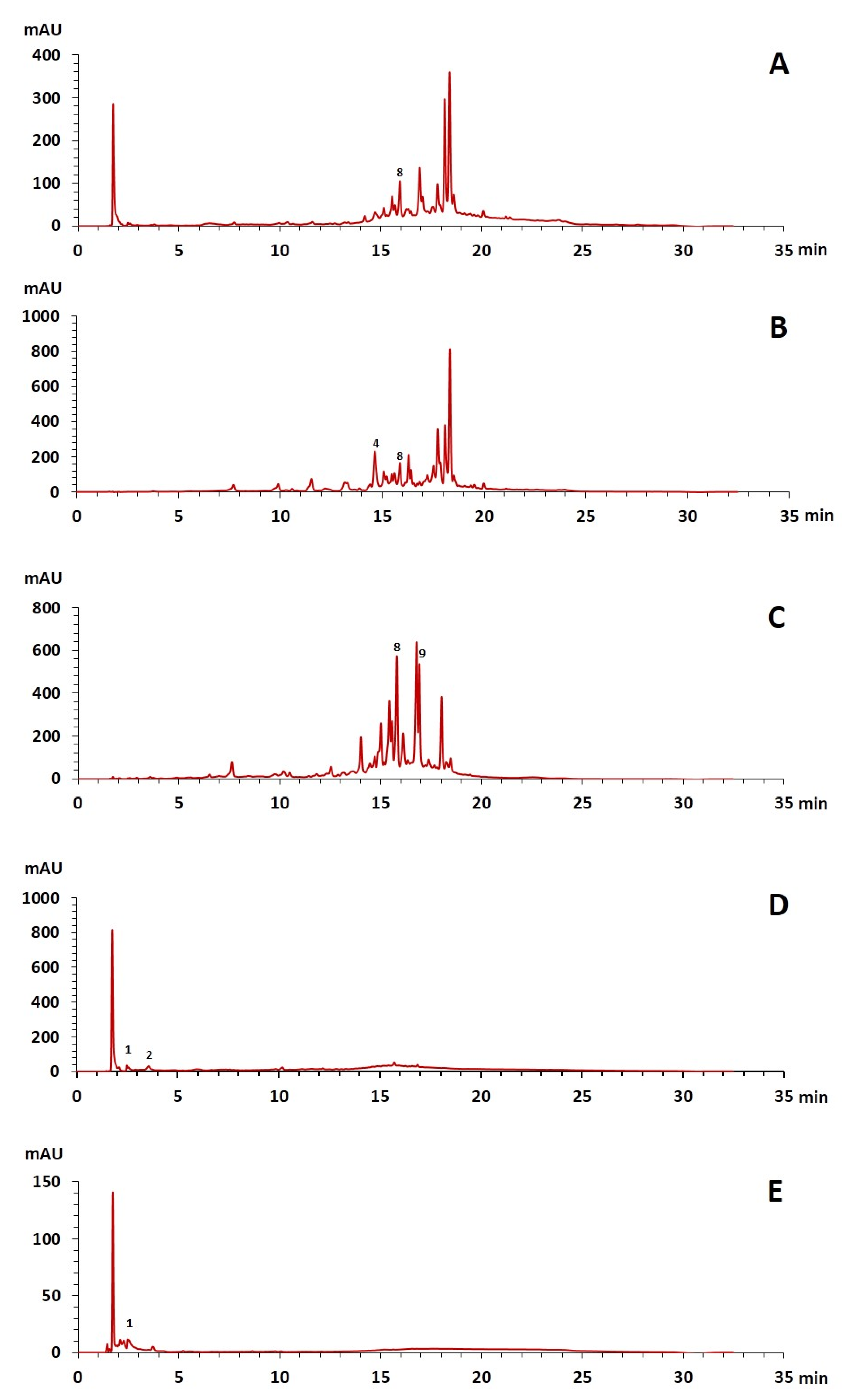Plants 12 00996 g001 Plants 12 00996 g001
