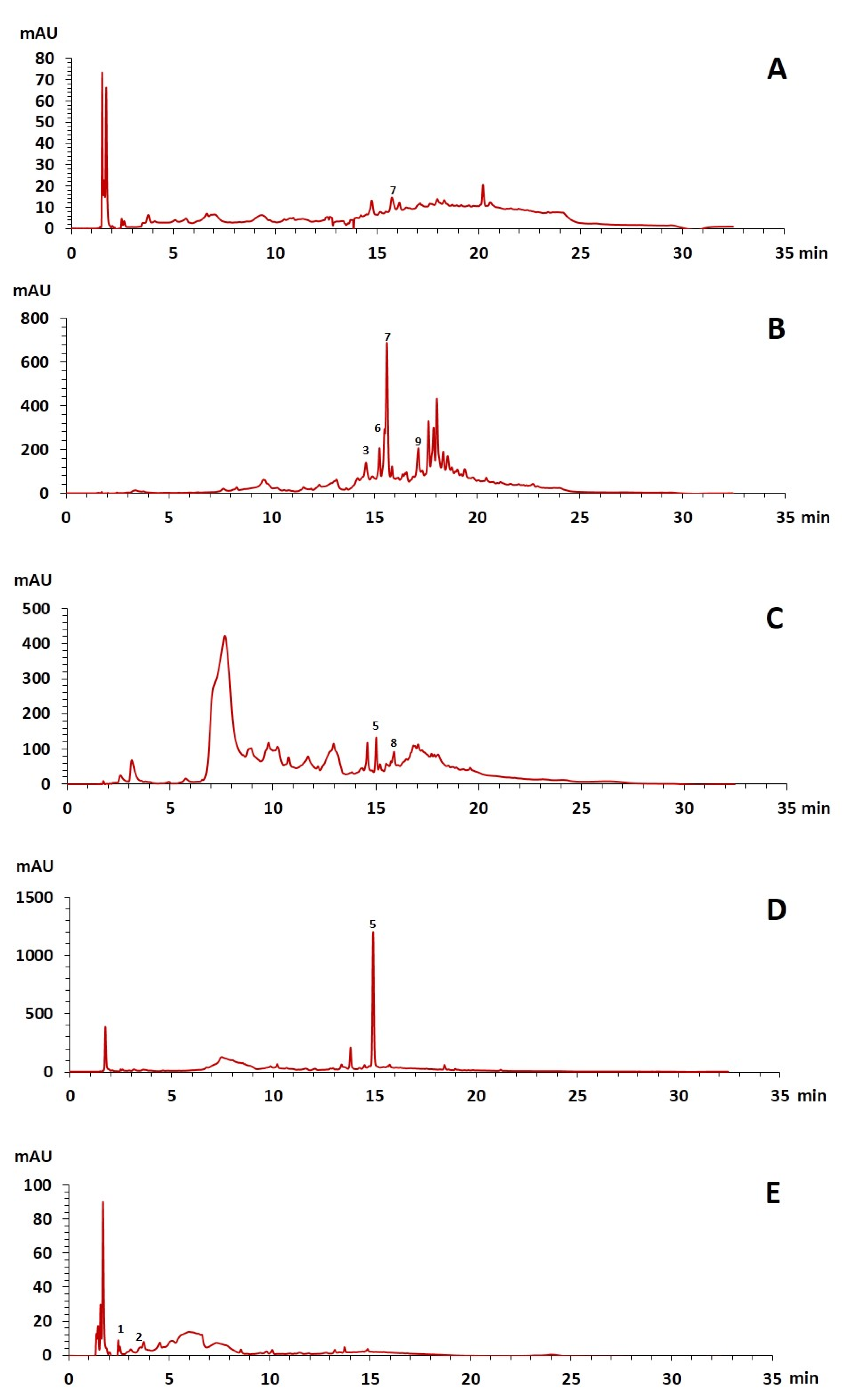 Plants 12 00996 g002 Plants 12 00996 g002