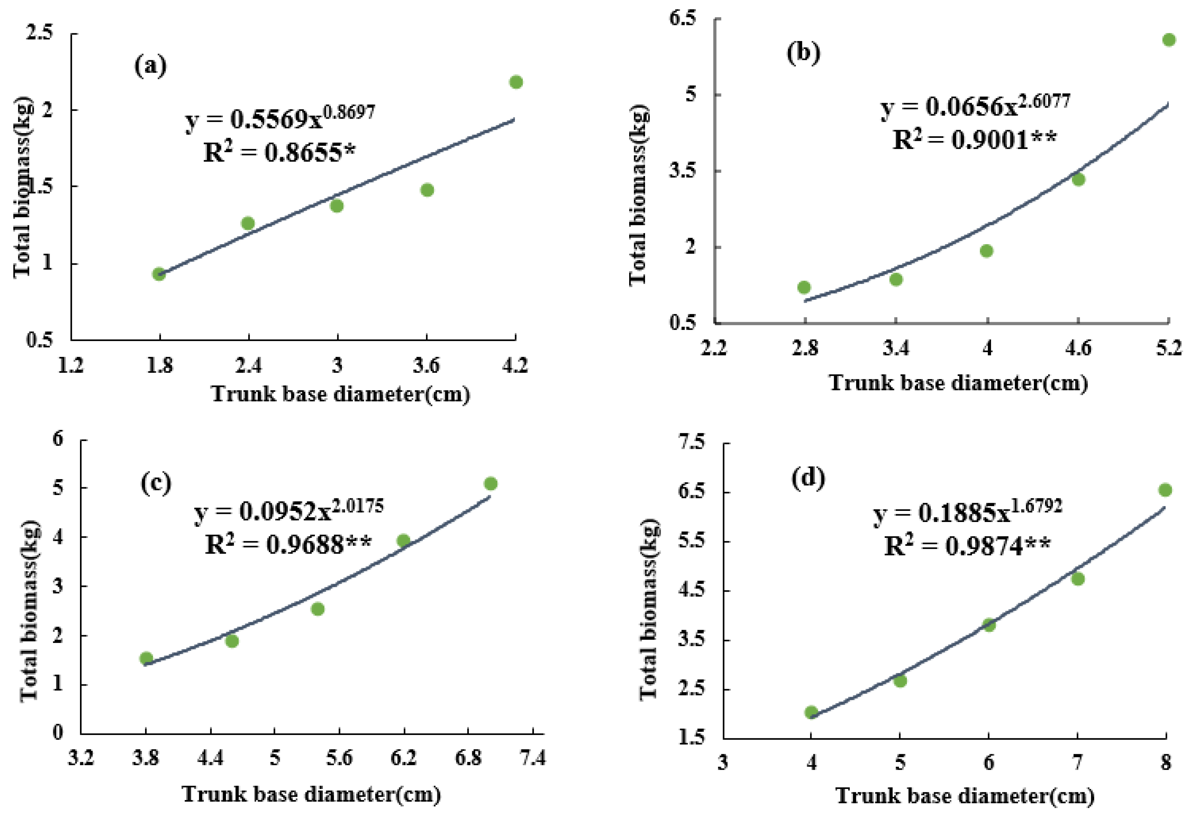 Plants 12 00997 g003