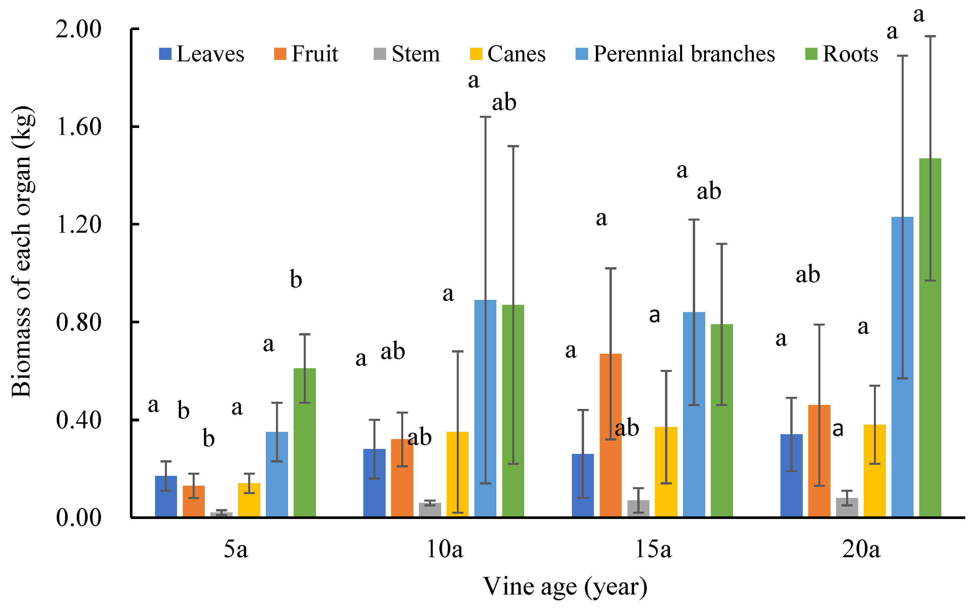Plants 12 00997 g005