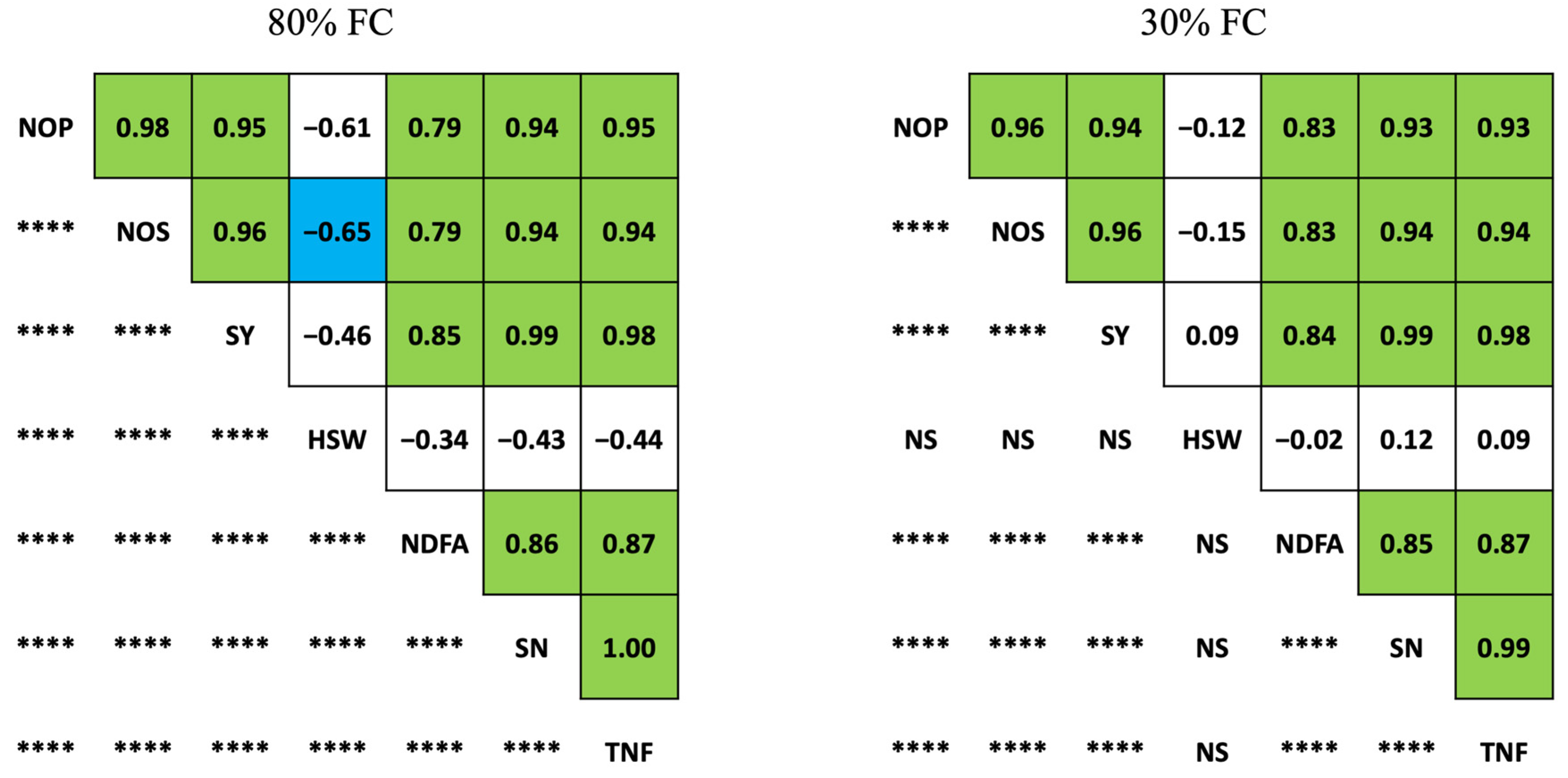 Plants 12 01004 g002