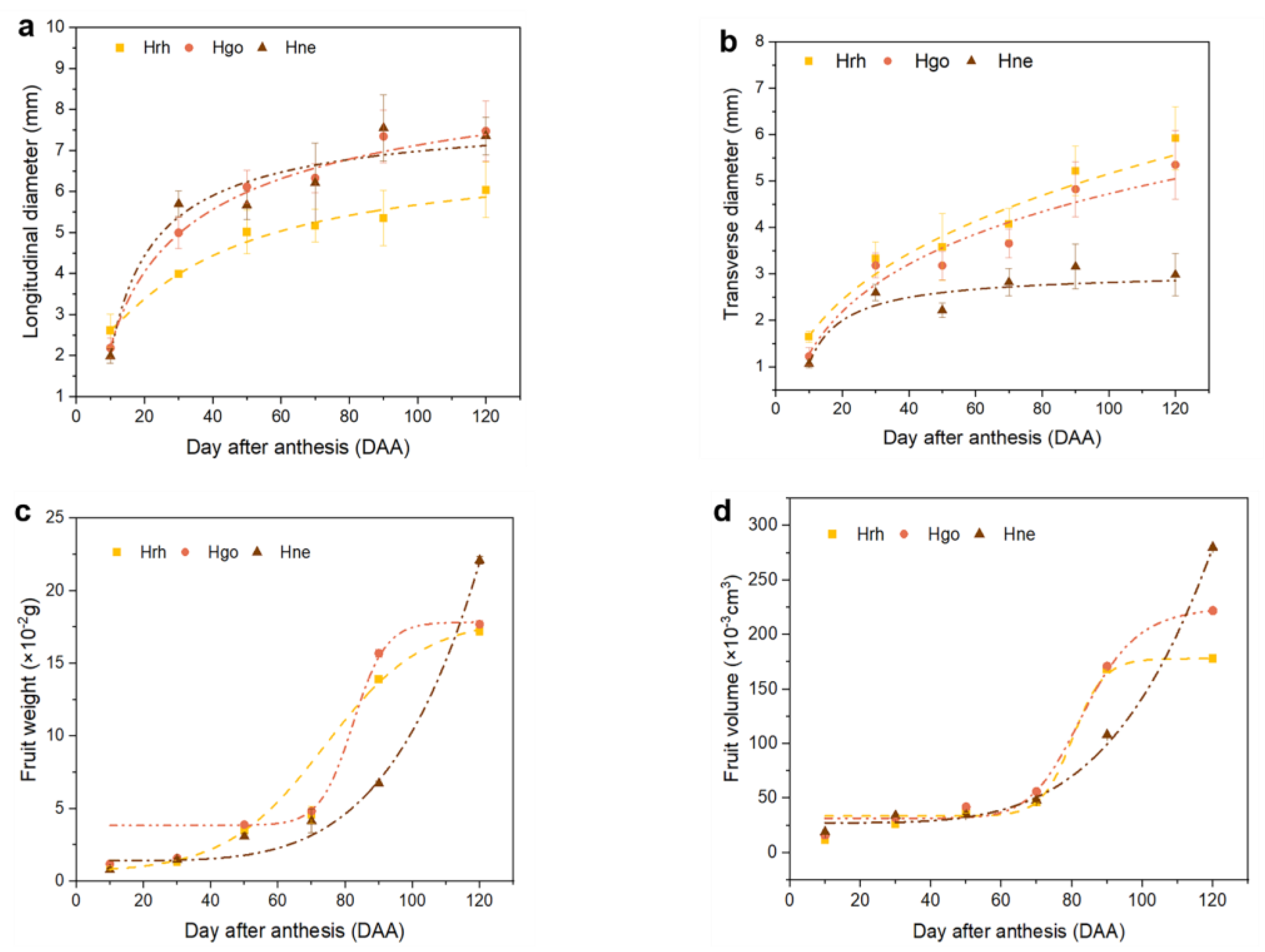 Plants 12 01005 g003 Plants 12 01005 g003