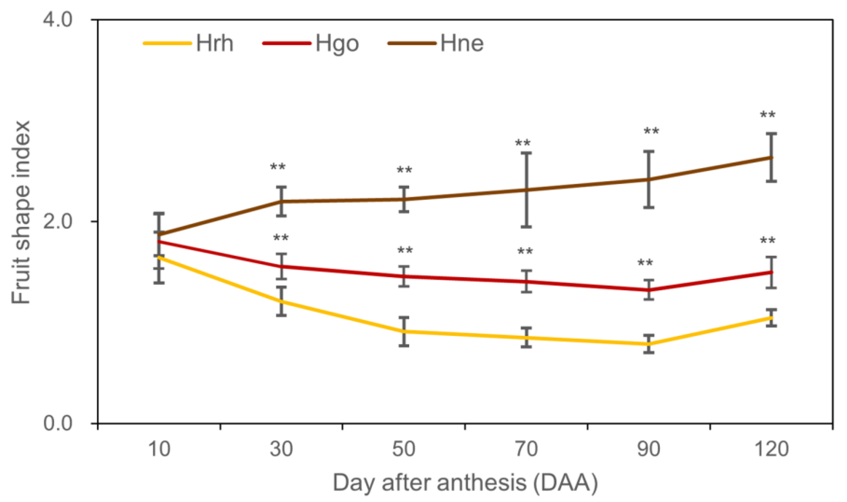 Plants 12 01005 g004 Plants 12 01005 g004
