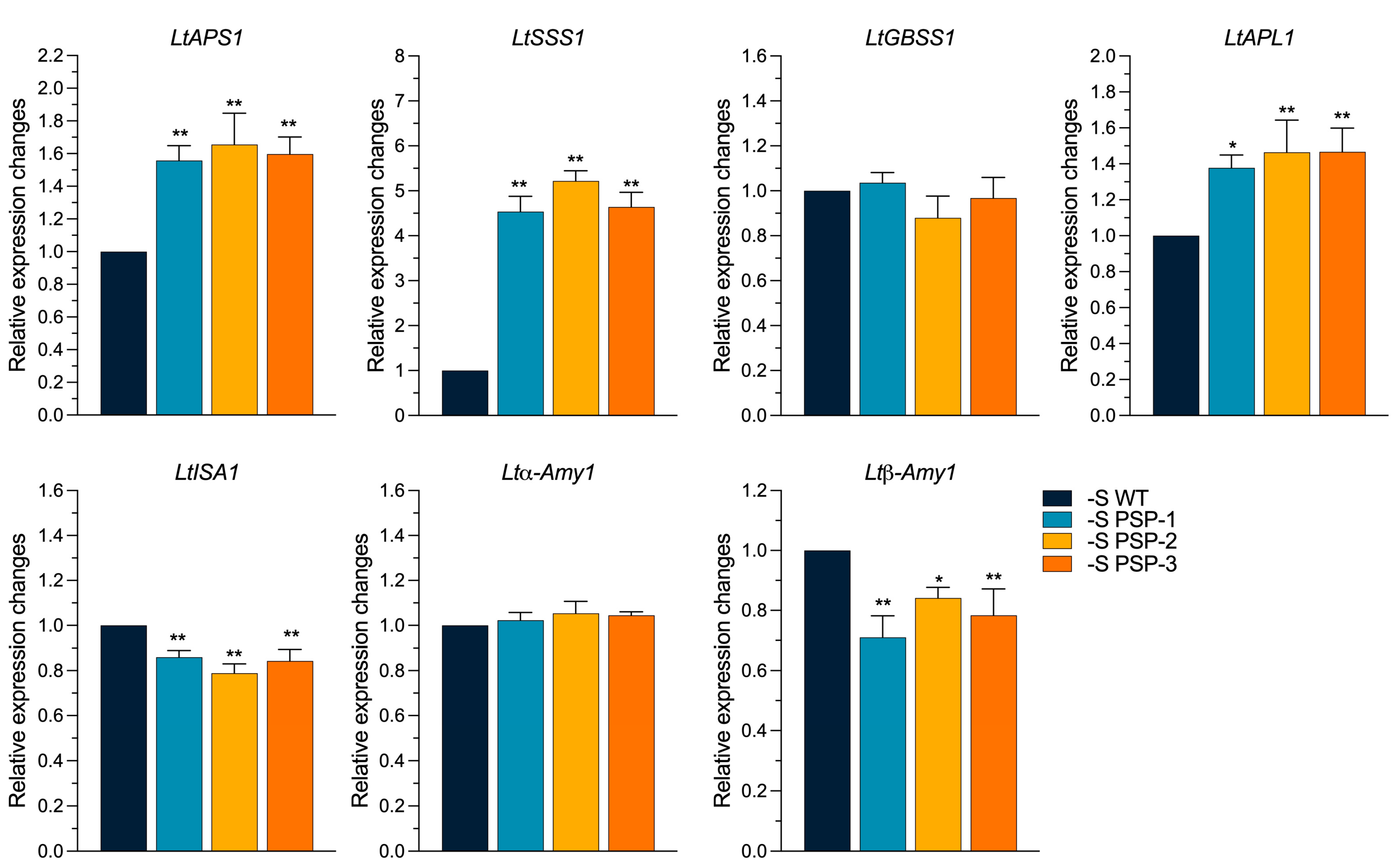 Plants 12 01012 g006