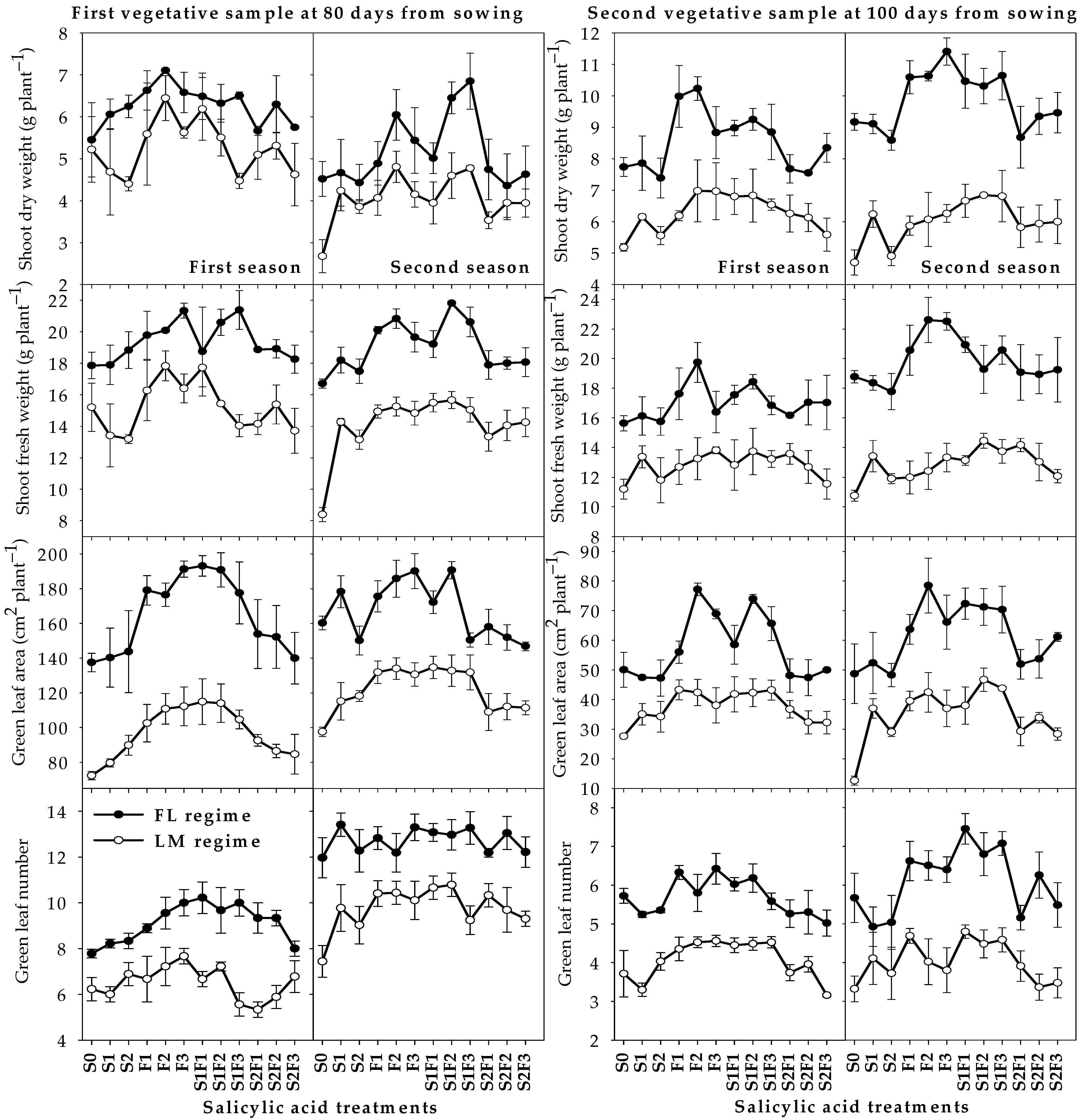 Plants 12 01019 g001
