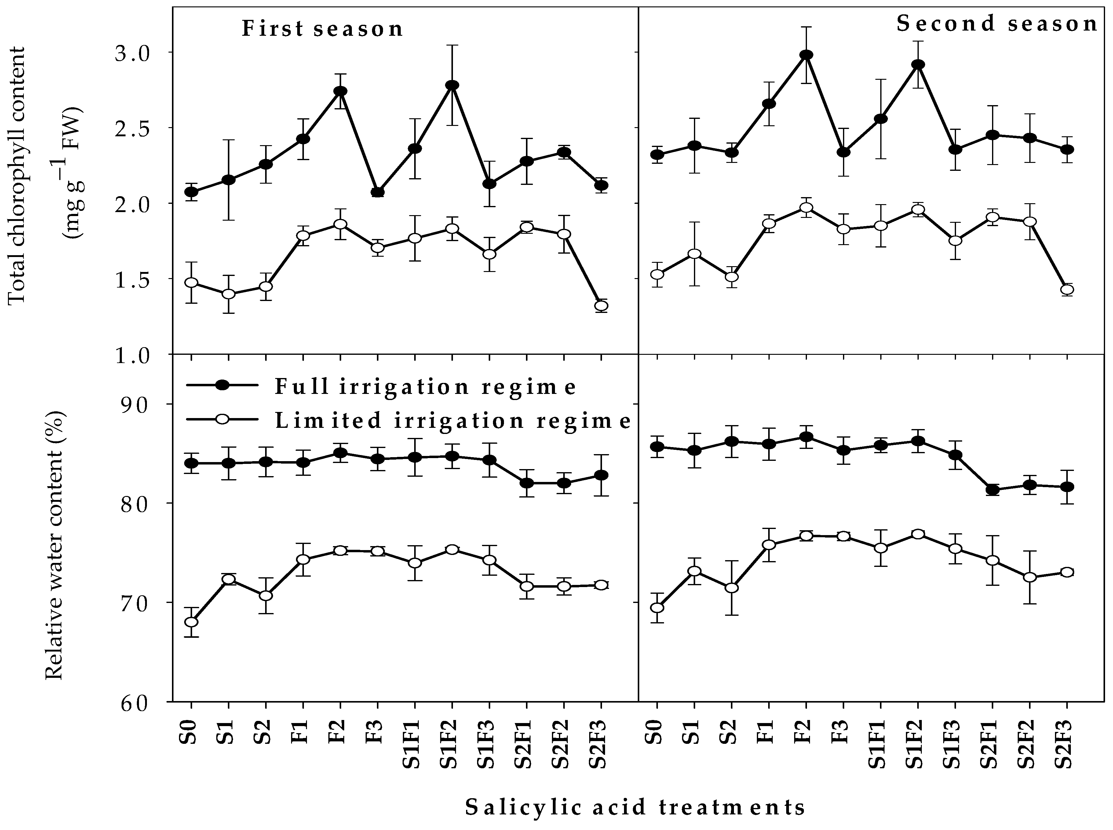 Plants 12 01019 g002