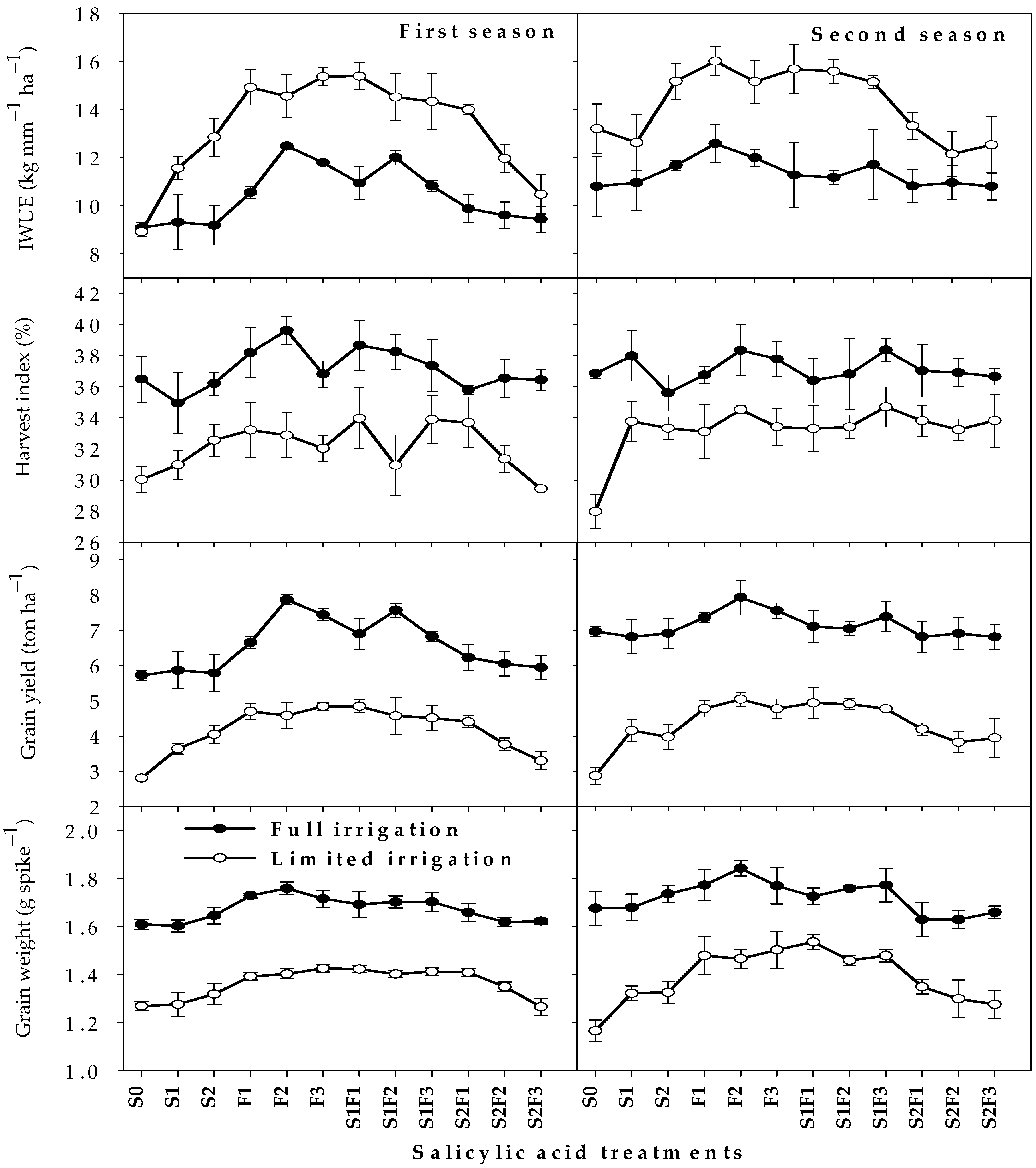 Plants 12 01019 g003