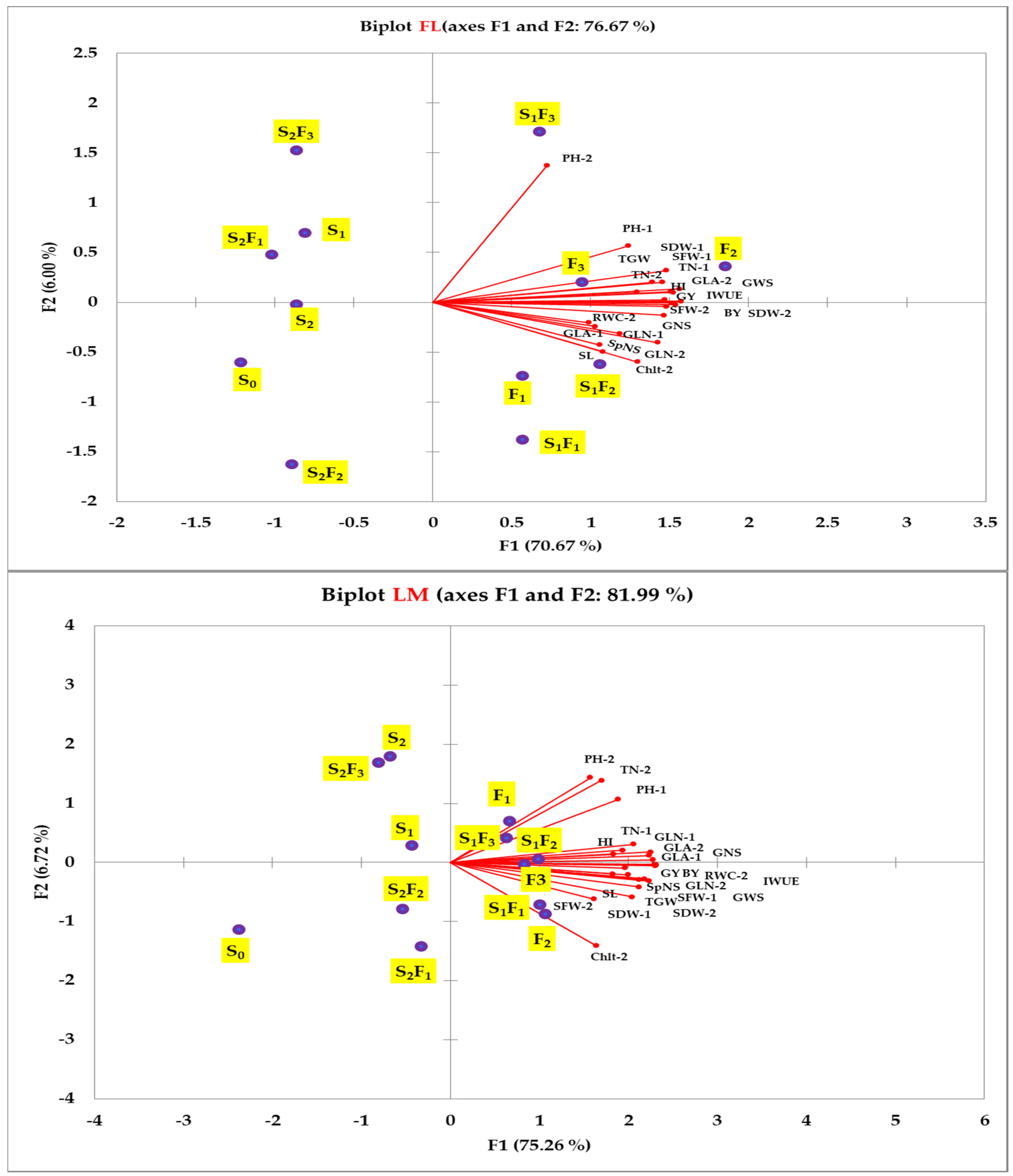Plants 12 01019 g004