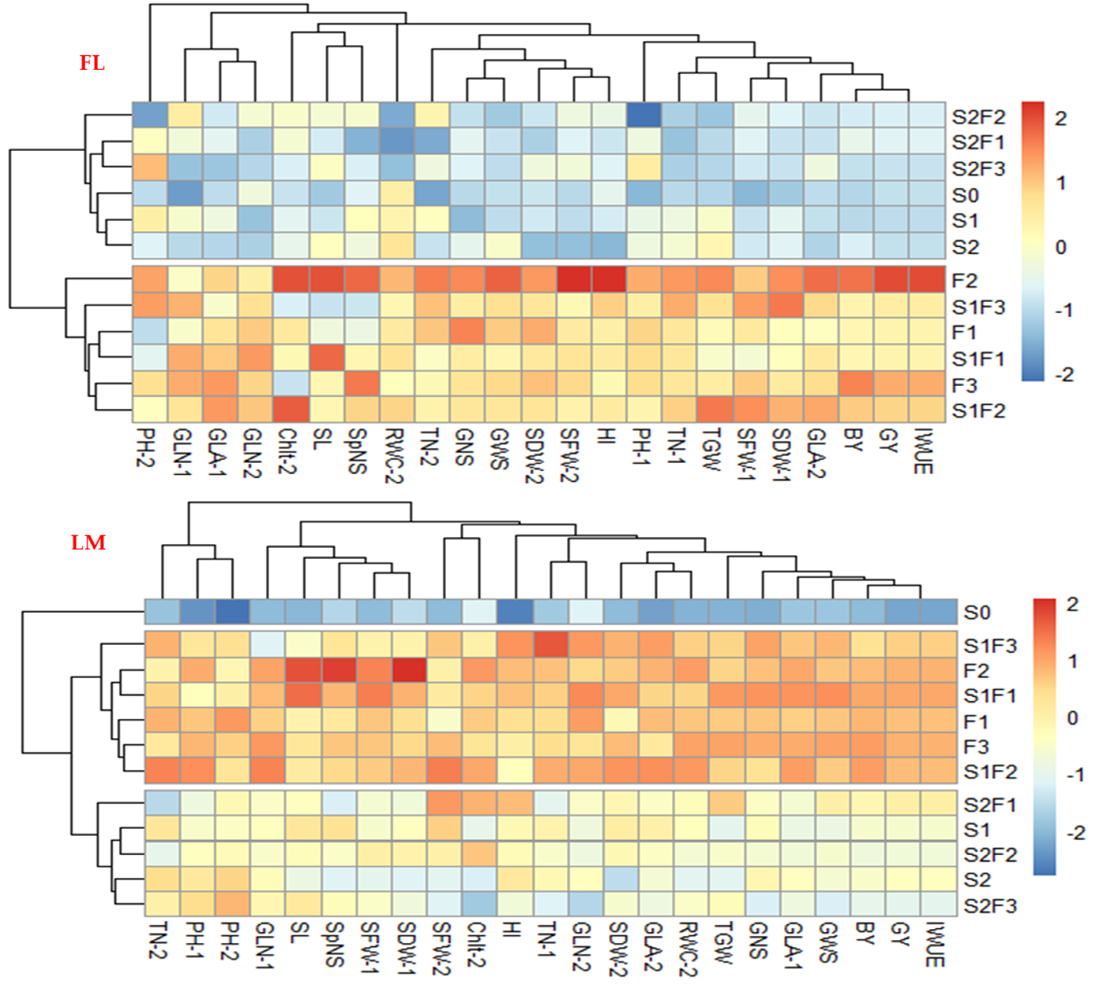 Plants 12 01019 g005