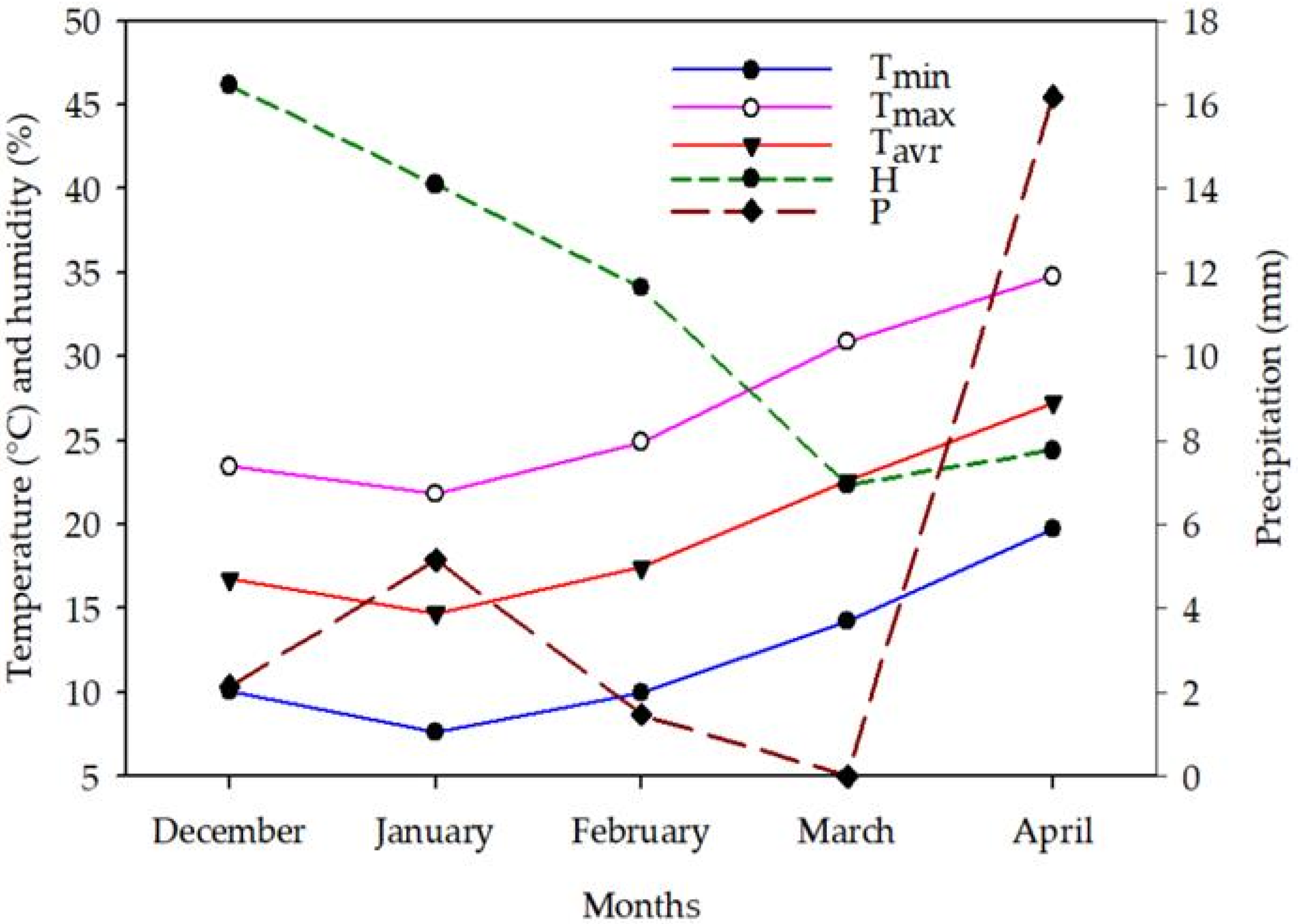 Plants 12 01019 g006