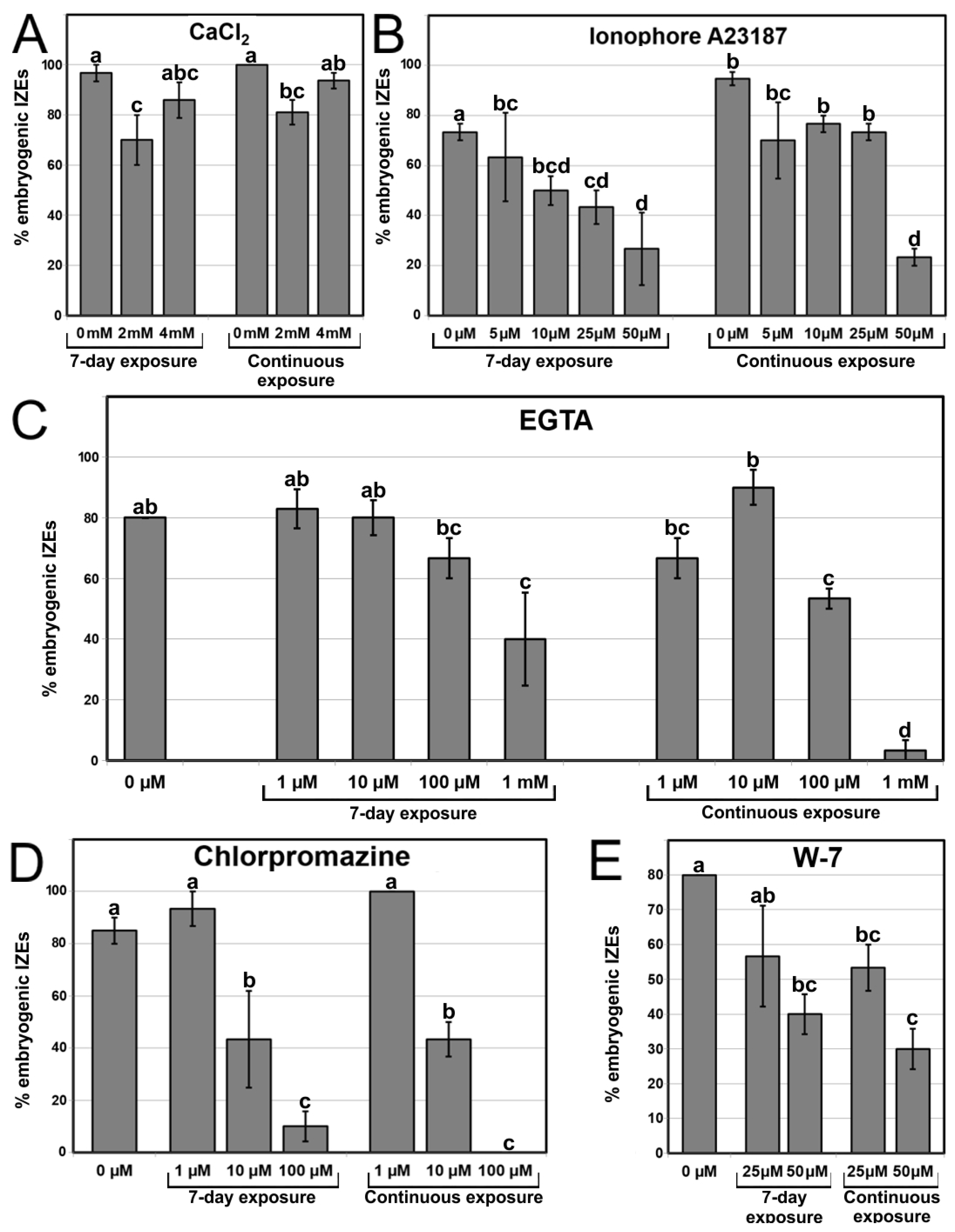 Plants 12 01021 g007