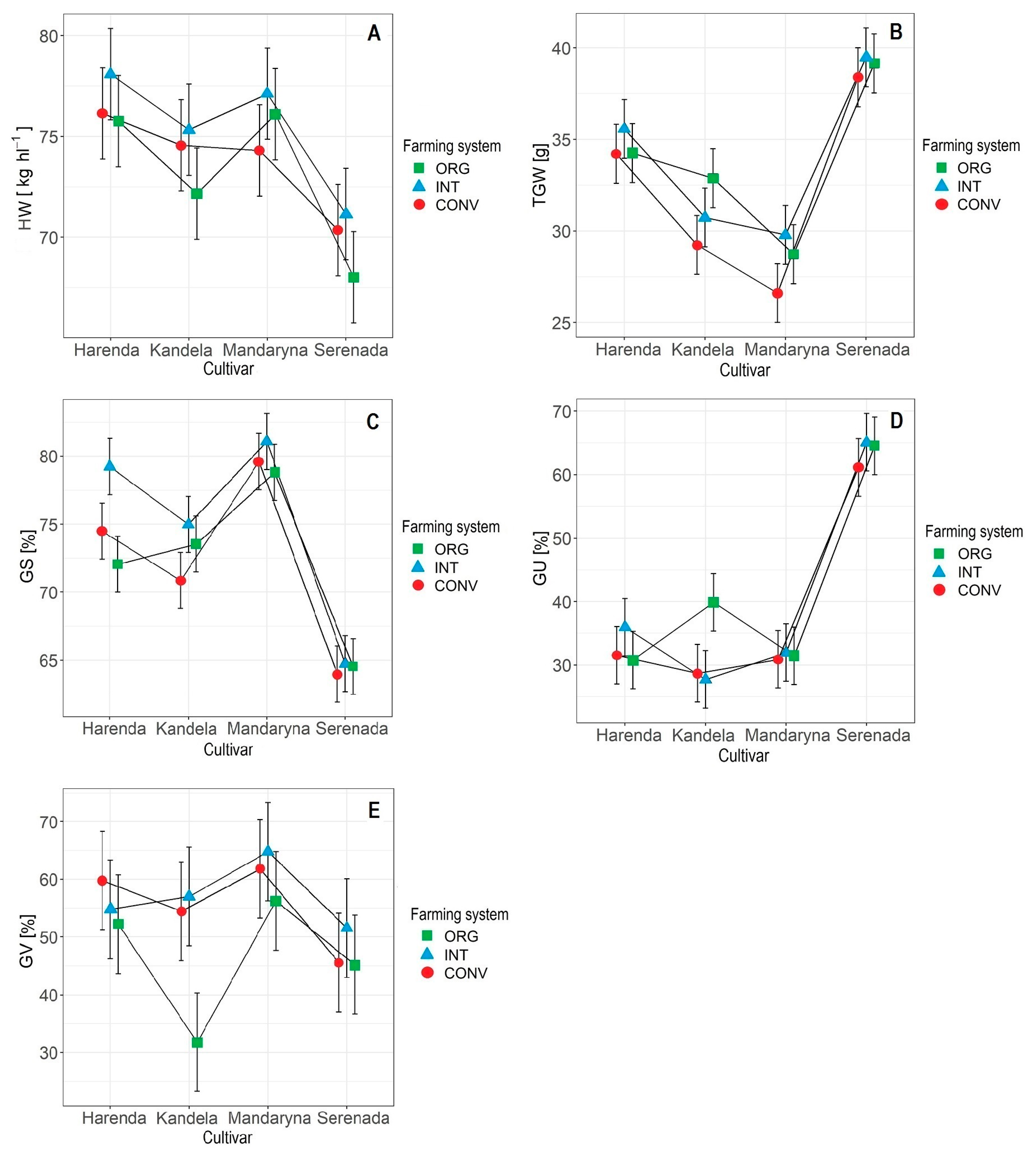 Plants 12 01022 g003 Plants 12 01022 g003
