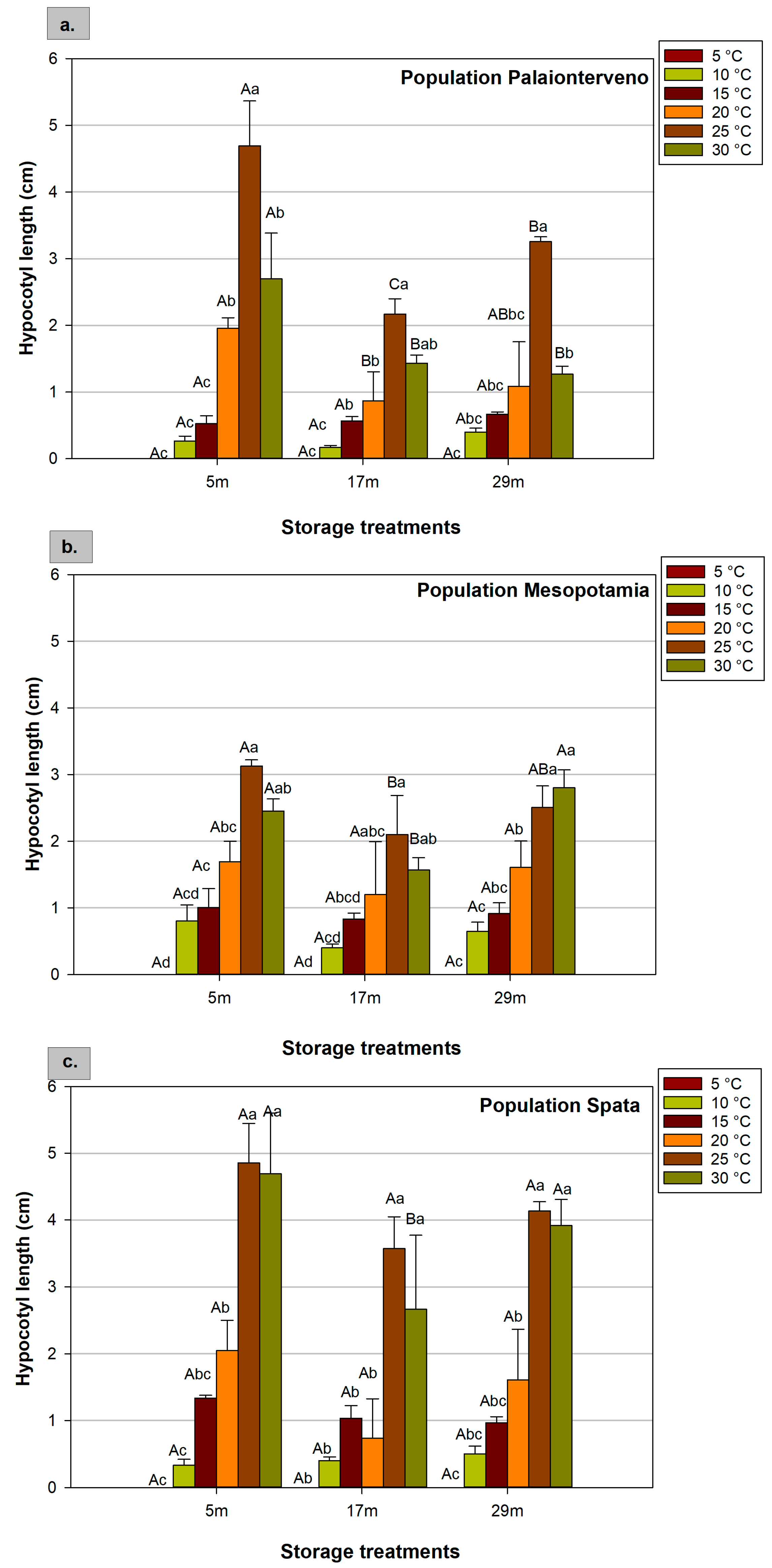 Plants 12 01025 g005 Plants 12 01025 g005
