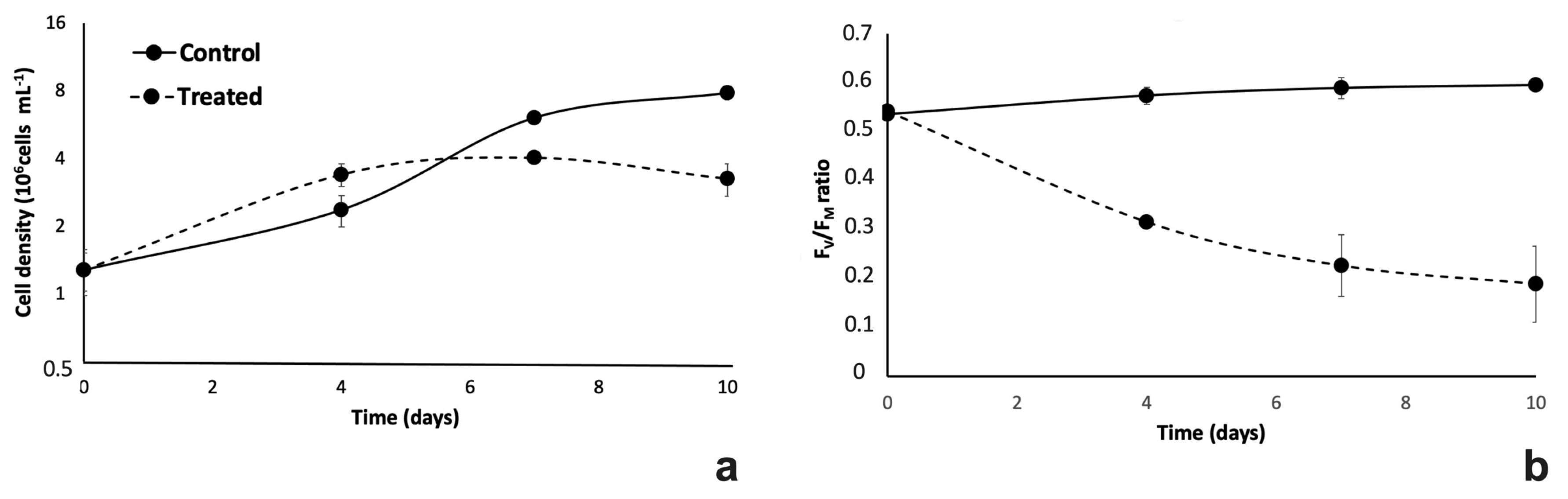 Plants 12 01027 g002 Plants 12 01027 g002