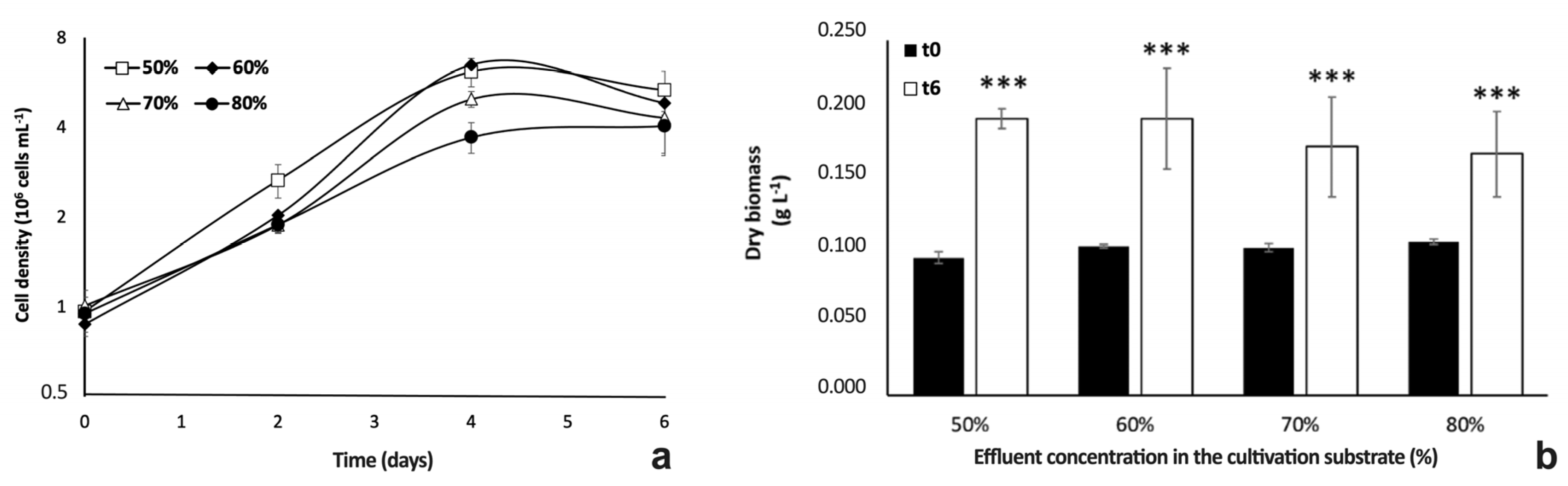 Plants 12 01027 g003 Plants 12 01027 g003
