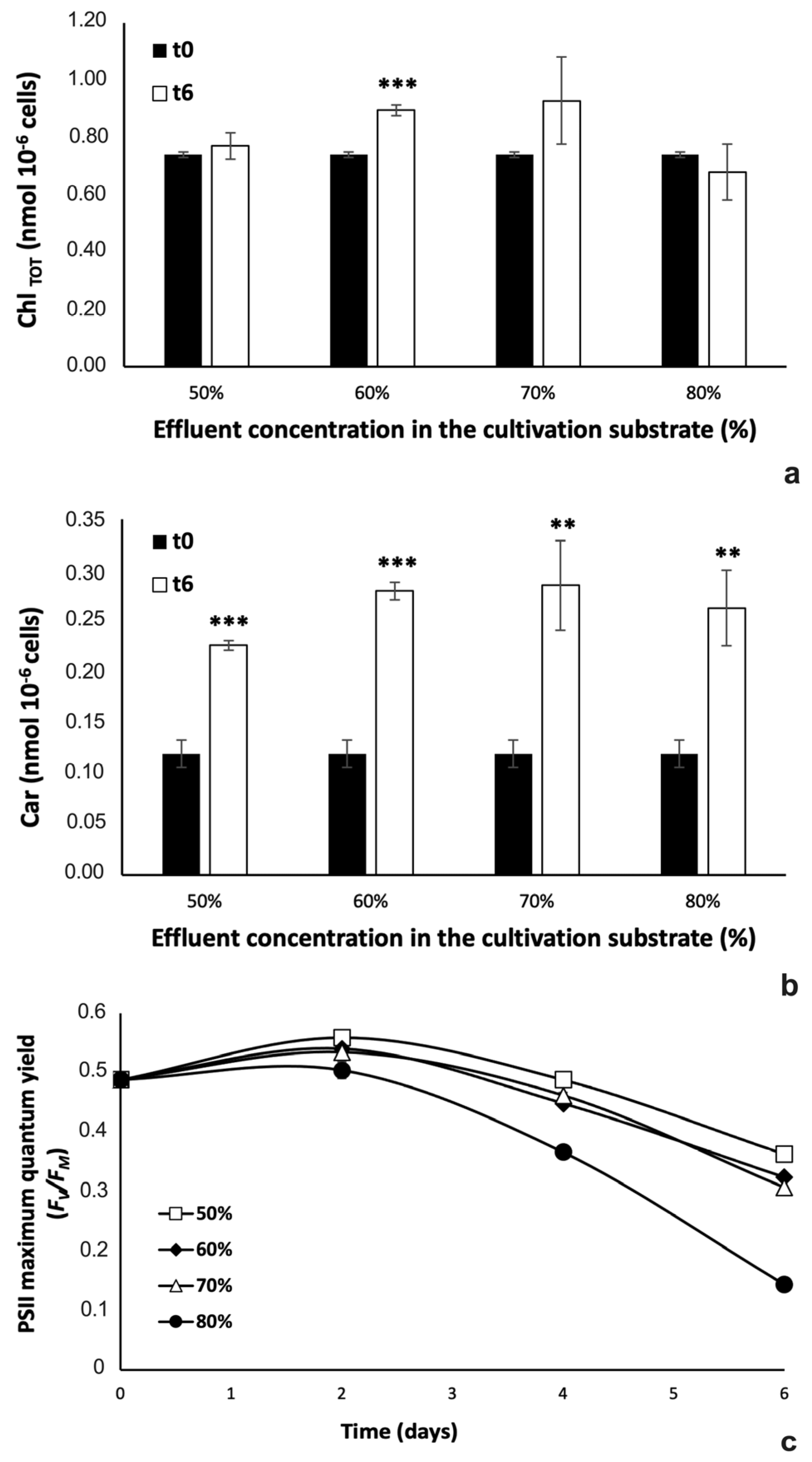 Plants 12 01027 g007 Plants 12 01027 g007