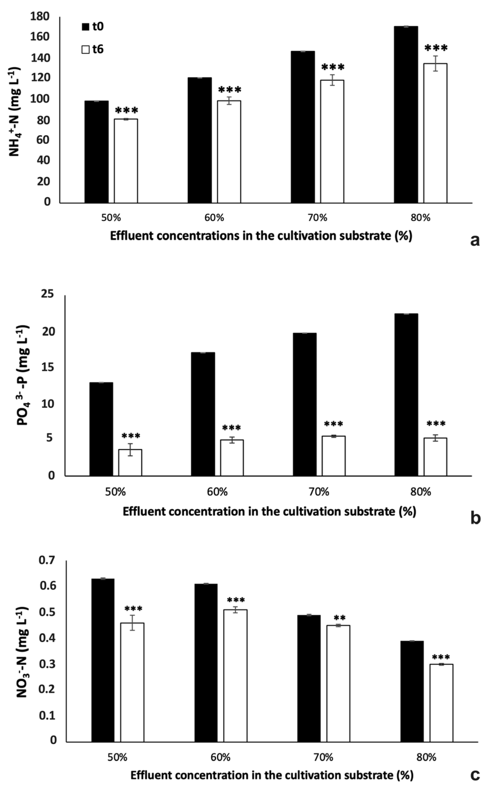 Plants 12 01027 g008 Plants 12 01027 g008