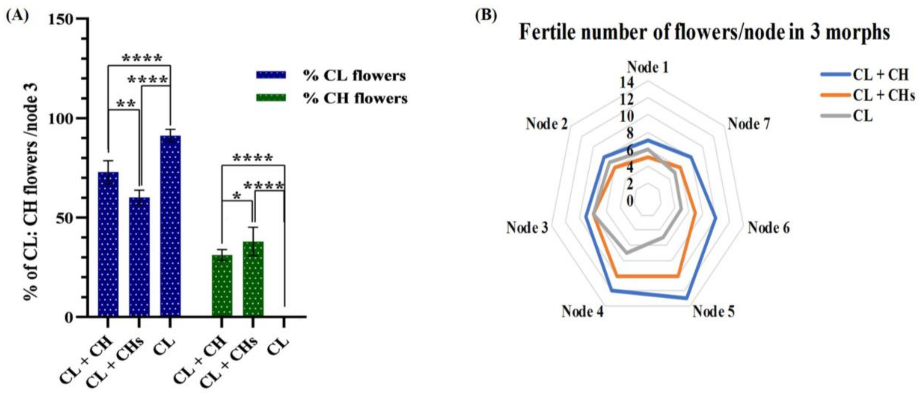 Plants 12 01028 g002