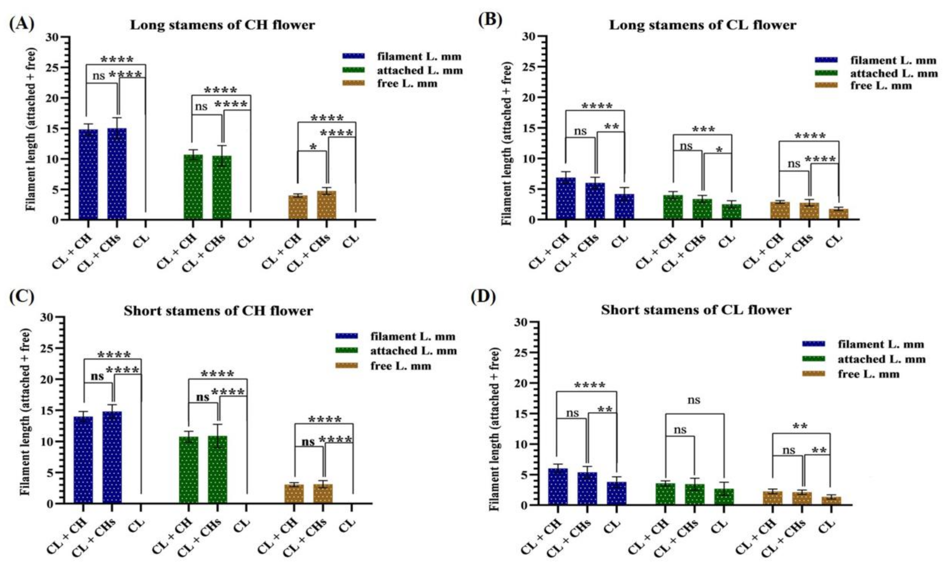 Plants 12 01028 g005