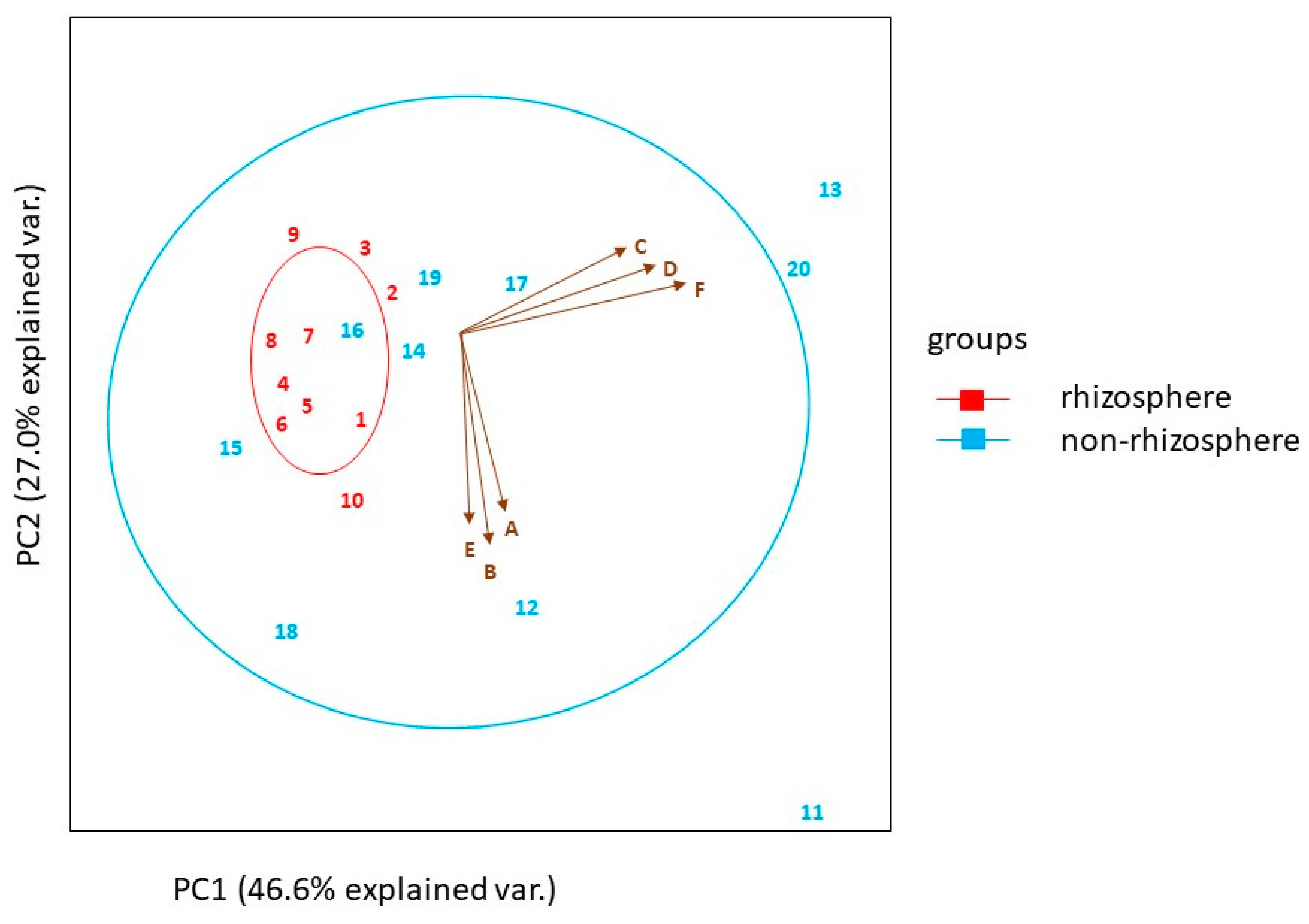 Plants 12 01034 g002 Plants 12 01034 g002