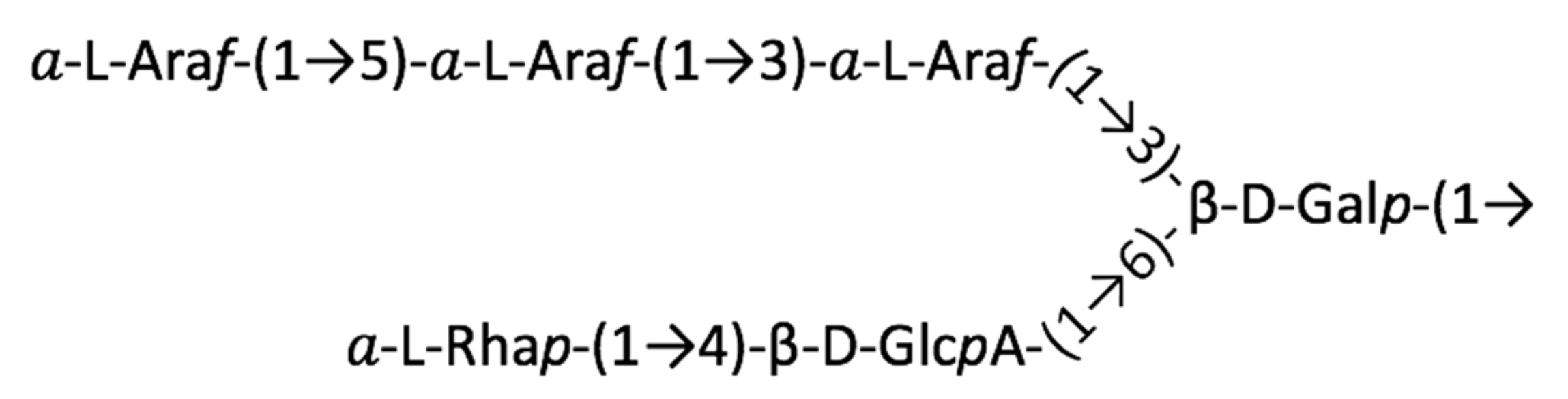 Plants 12 01036 g001 Plants 12 01036 g001