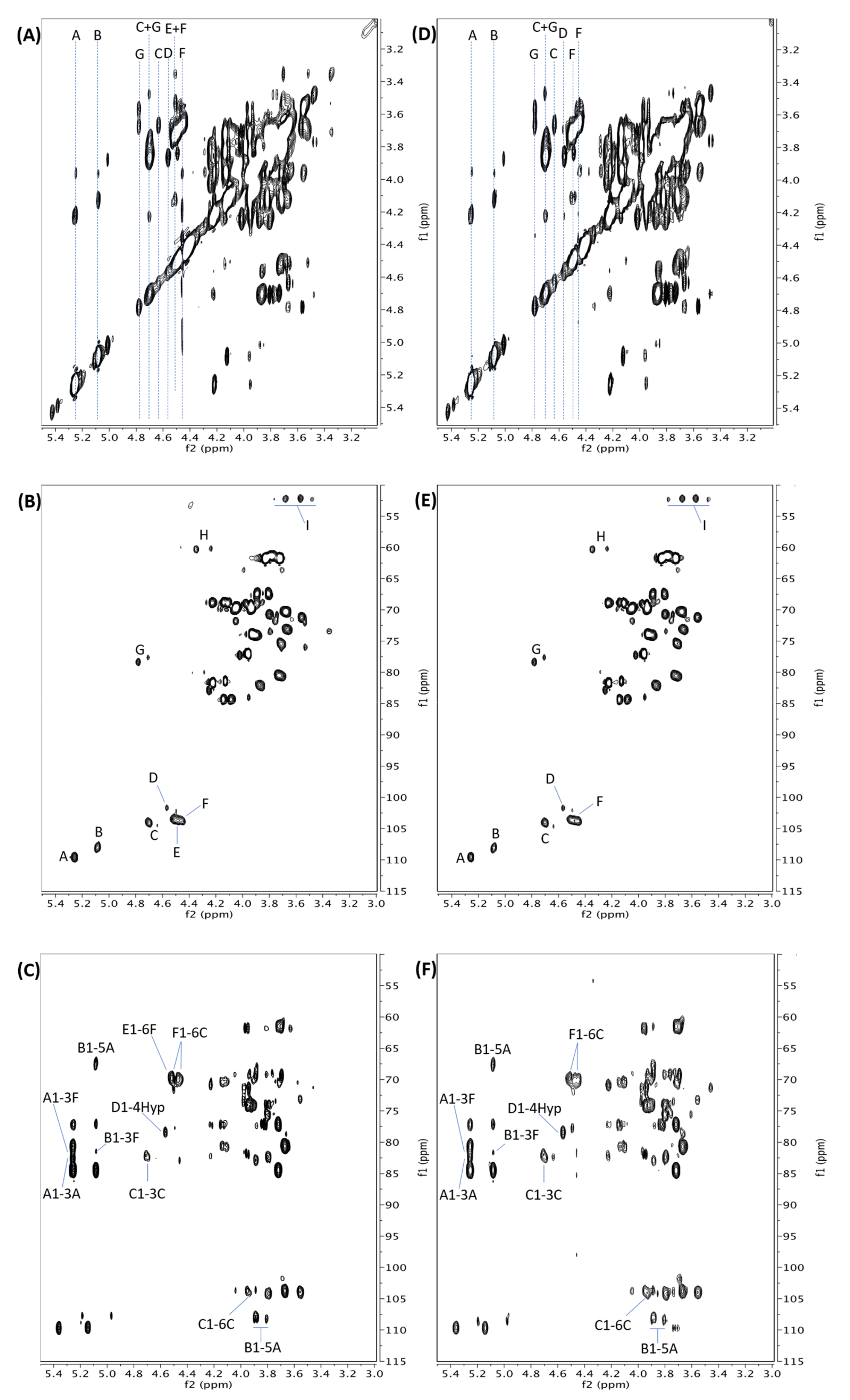 Plants 12 01036 g002 Plants 12 01036 g002