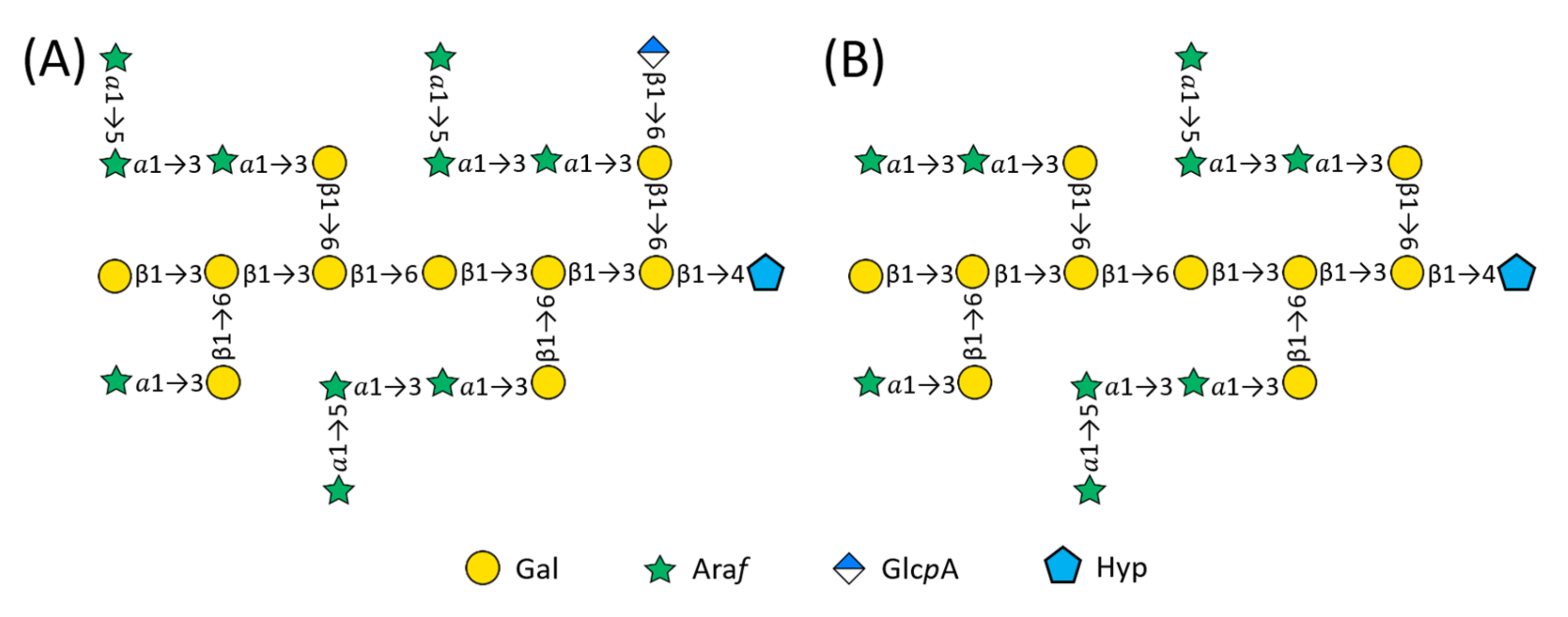 Plants 12 01036 g003 Plants 12 01036 g003