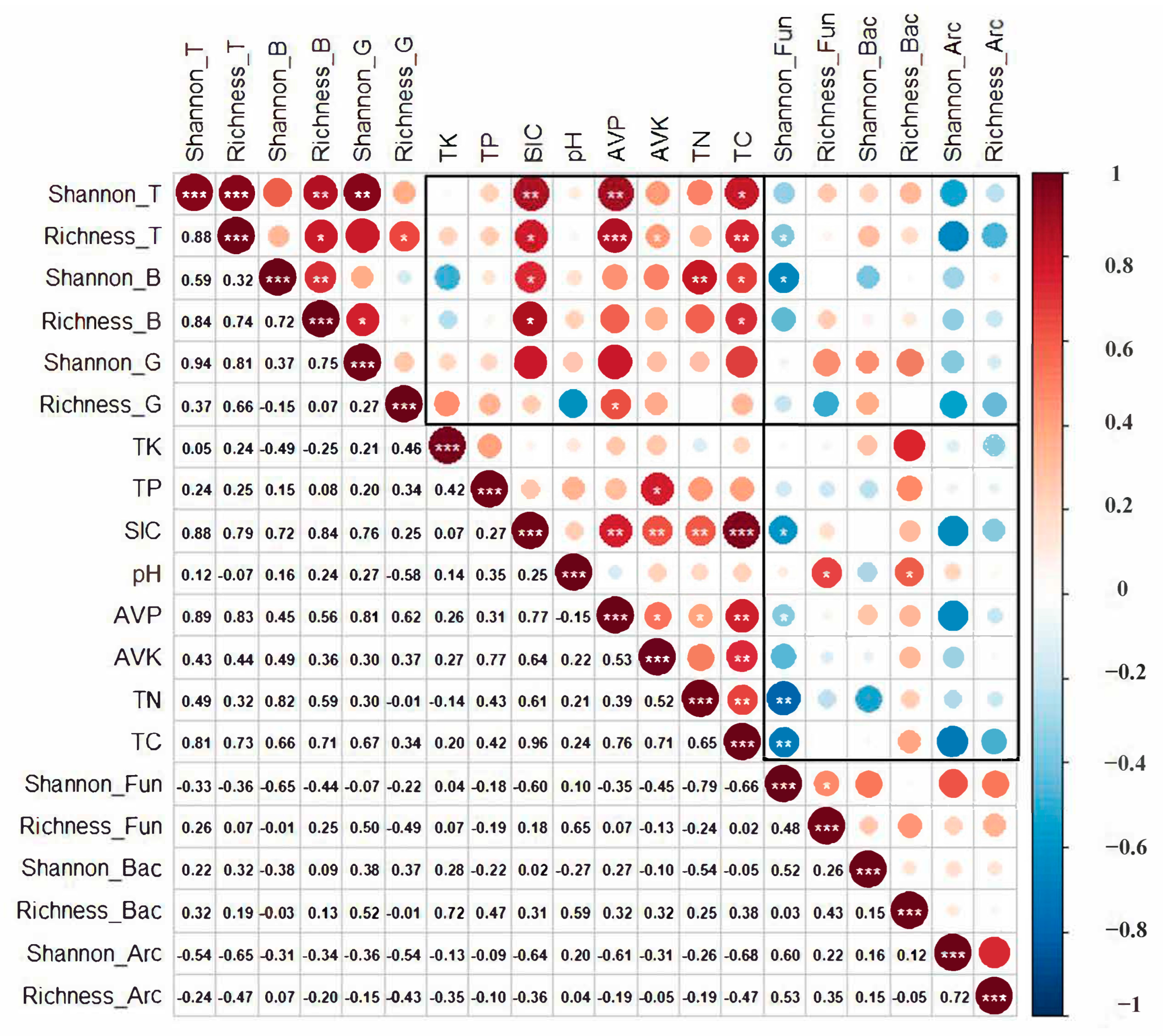 Plants 12 01048 g001 Plants 12 01048 g001