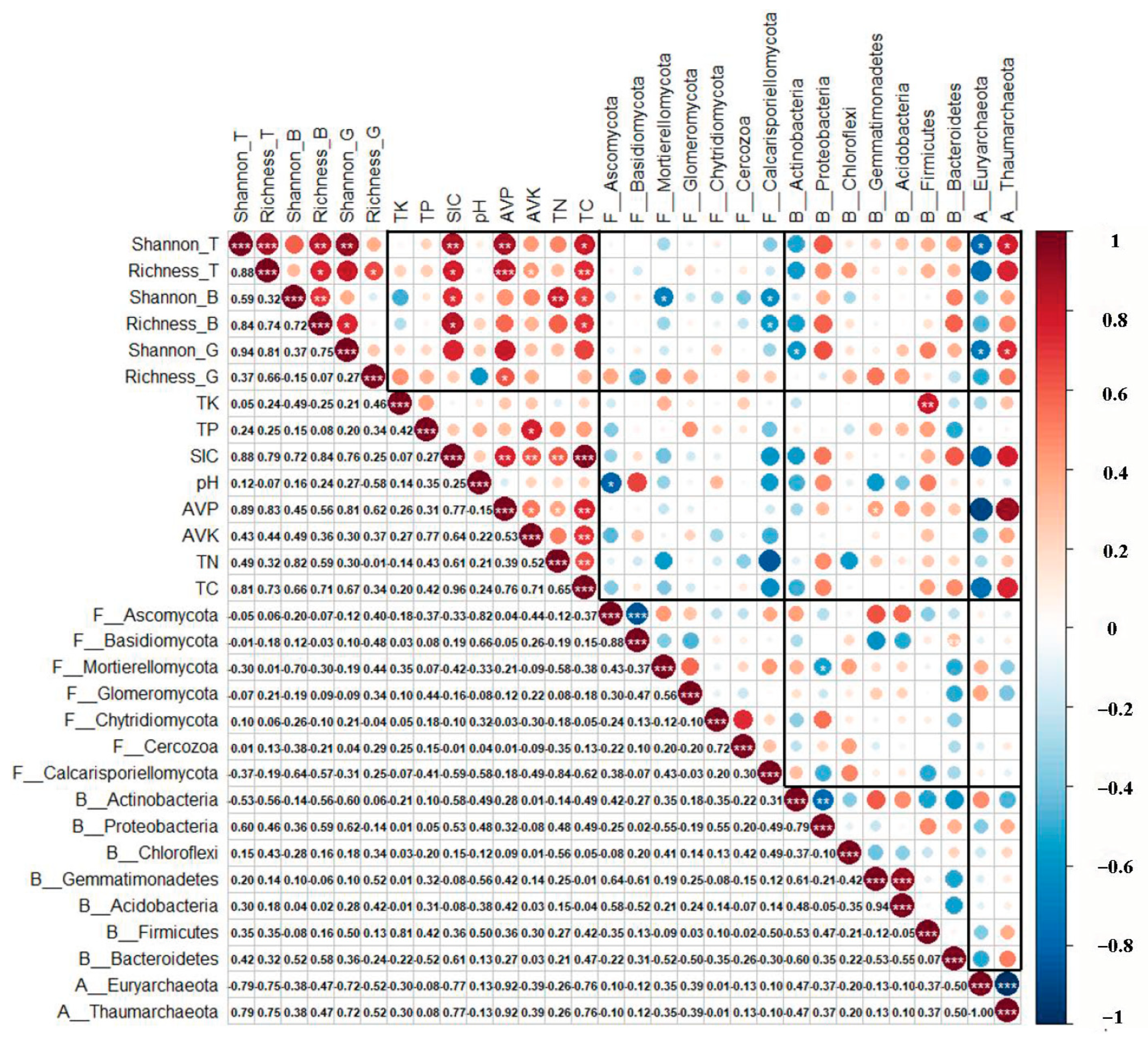 Plants 12 01048 g003 Plants 12 01048 g003