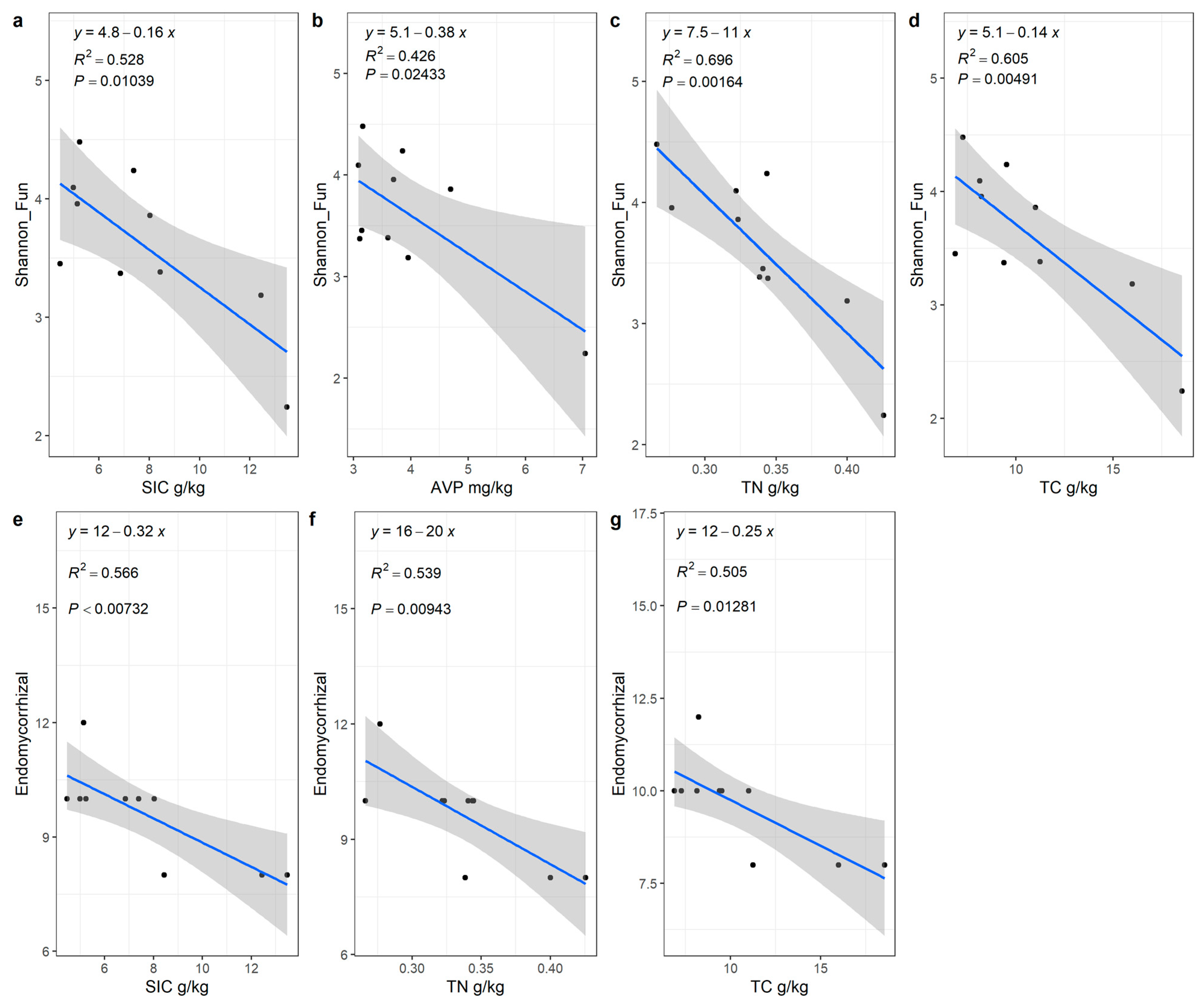 Plants 12 01048 g004 Plants 12 01048 g004
