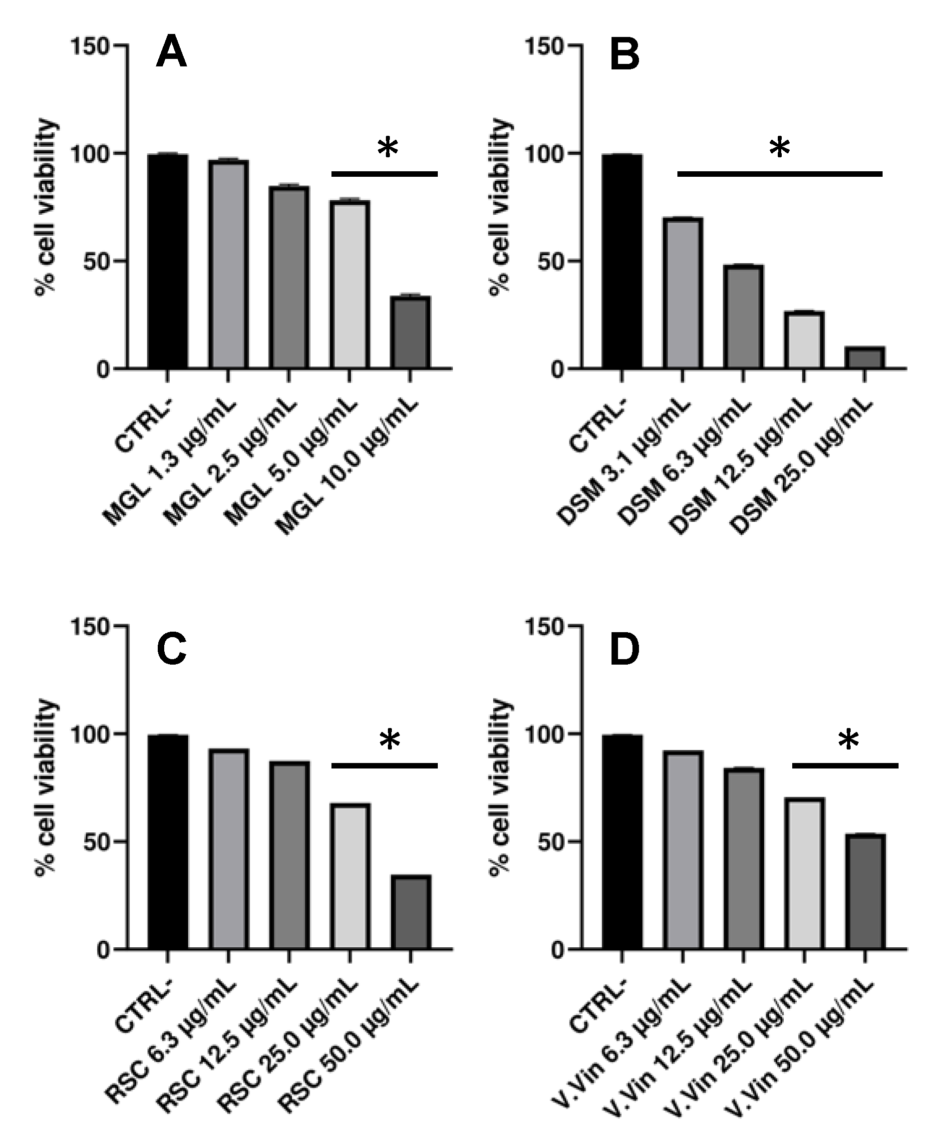 Plants 12 01051 g002