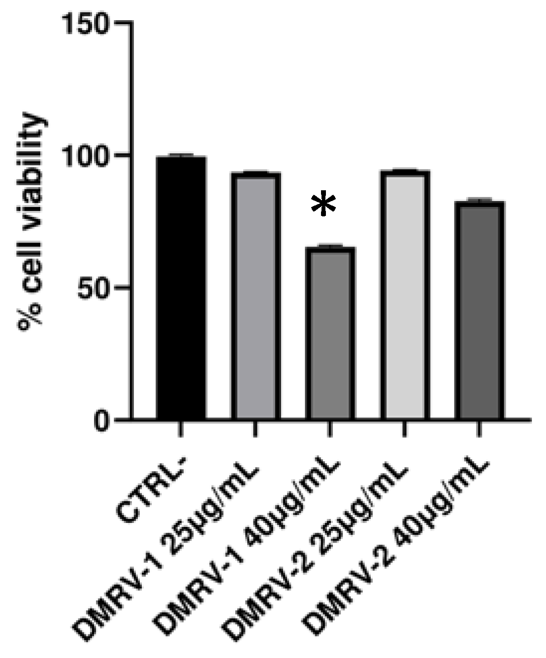 Plants 12 01051 g003
