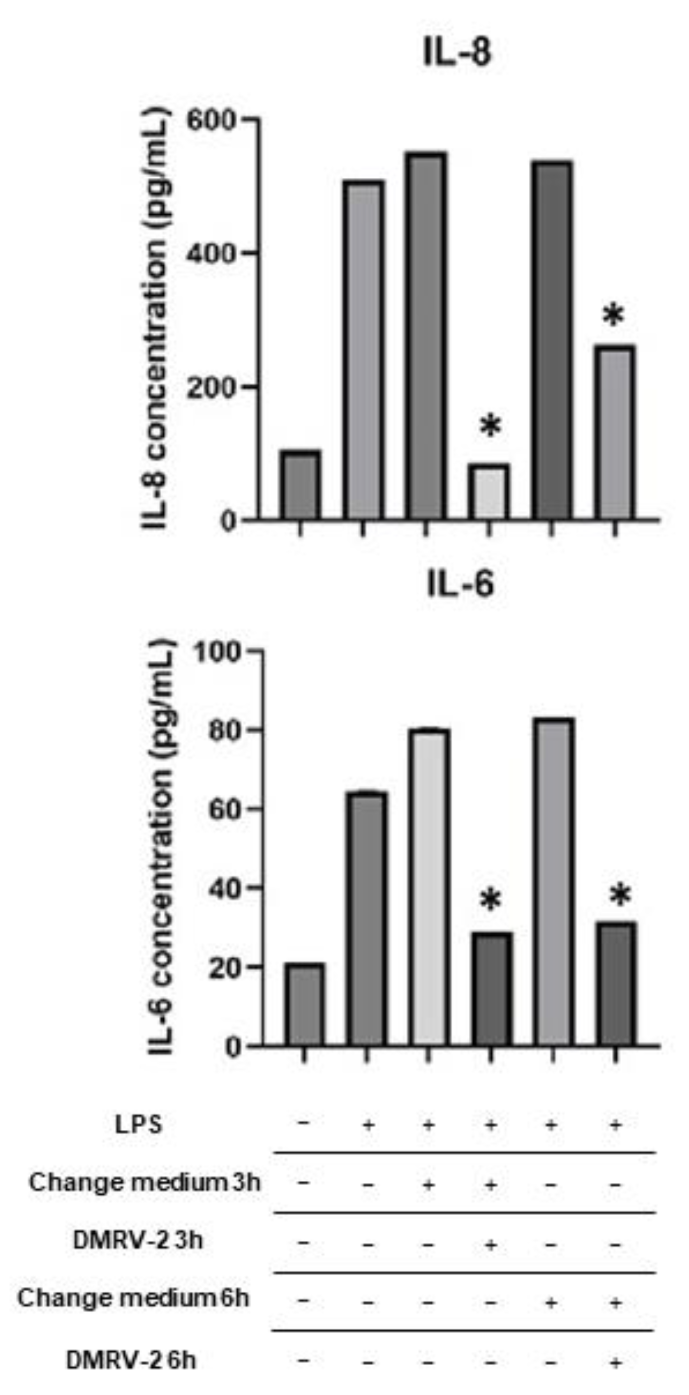 Plants 12 01051 g004