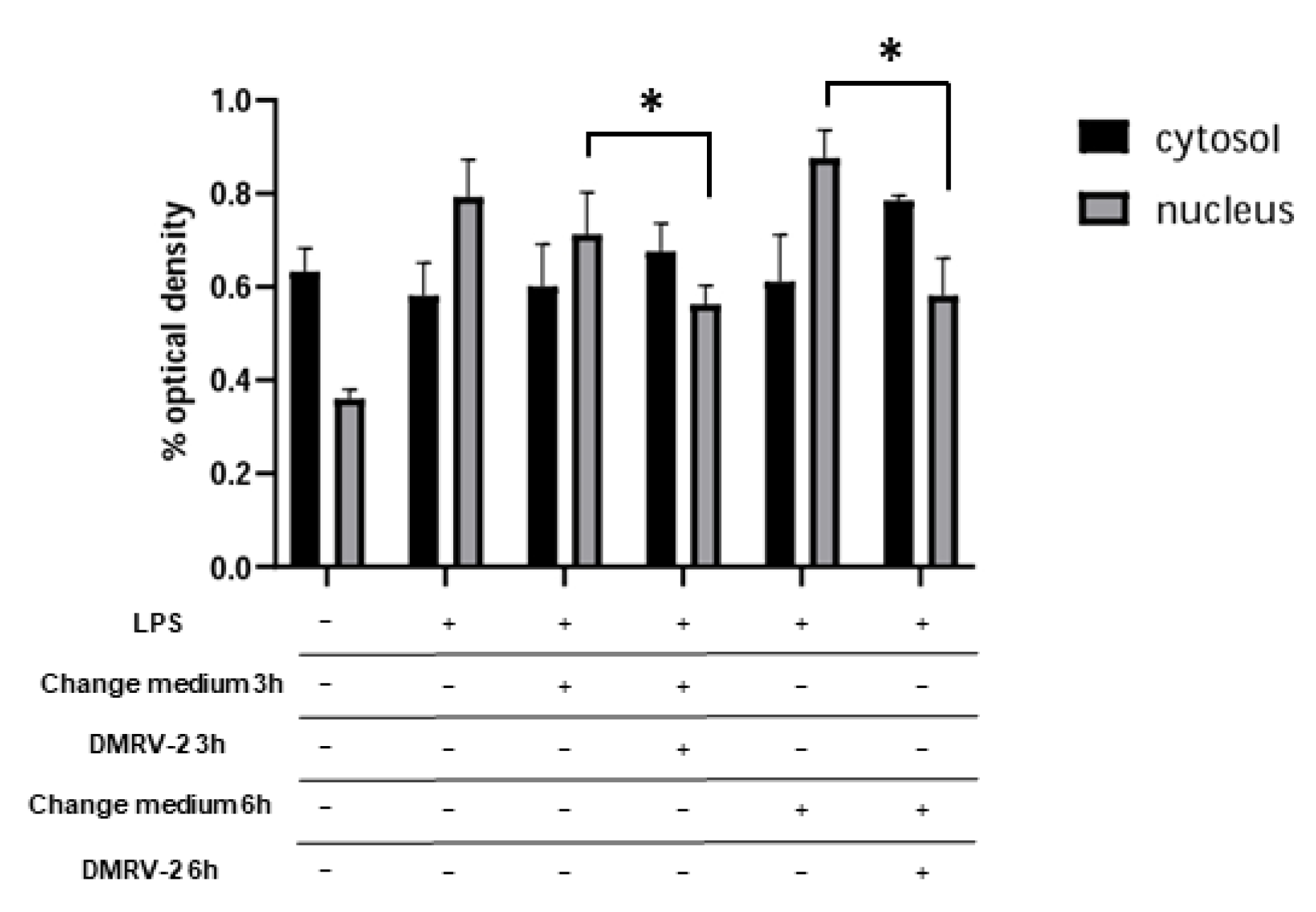 Plants 12 01051 g005
