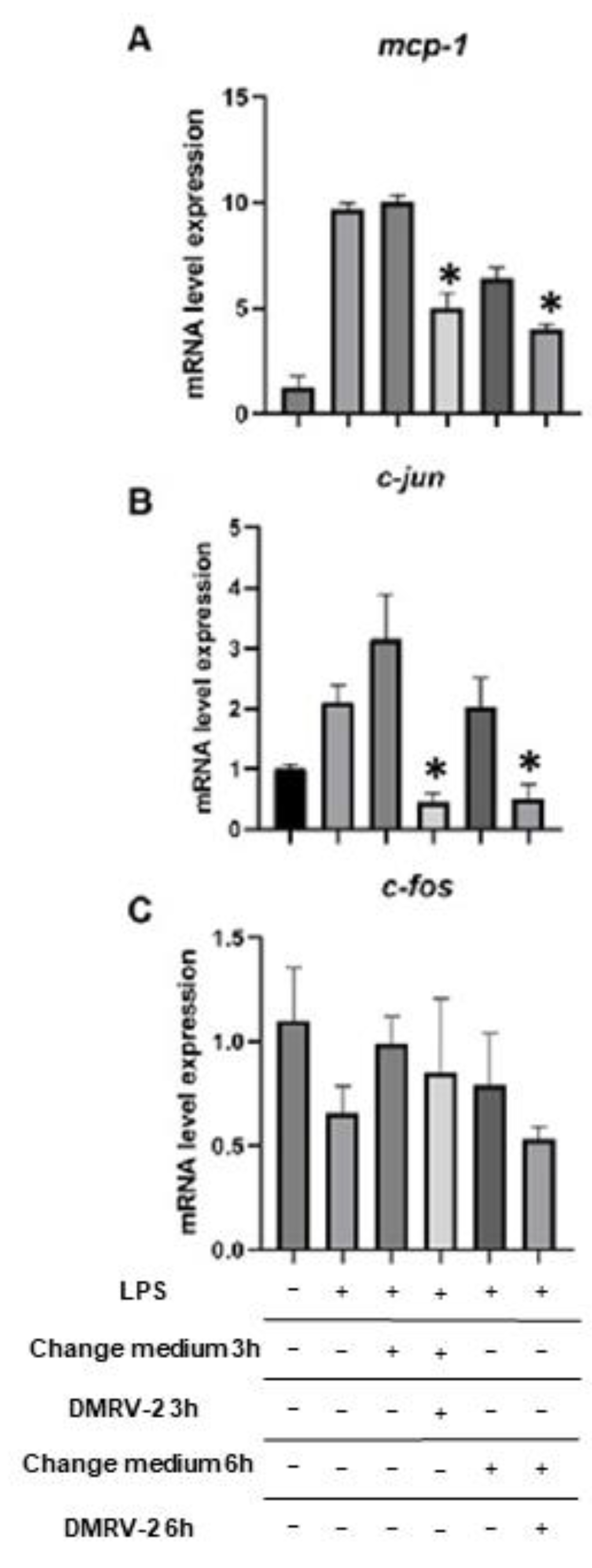 Plants 12 01051 g006