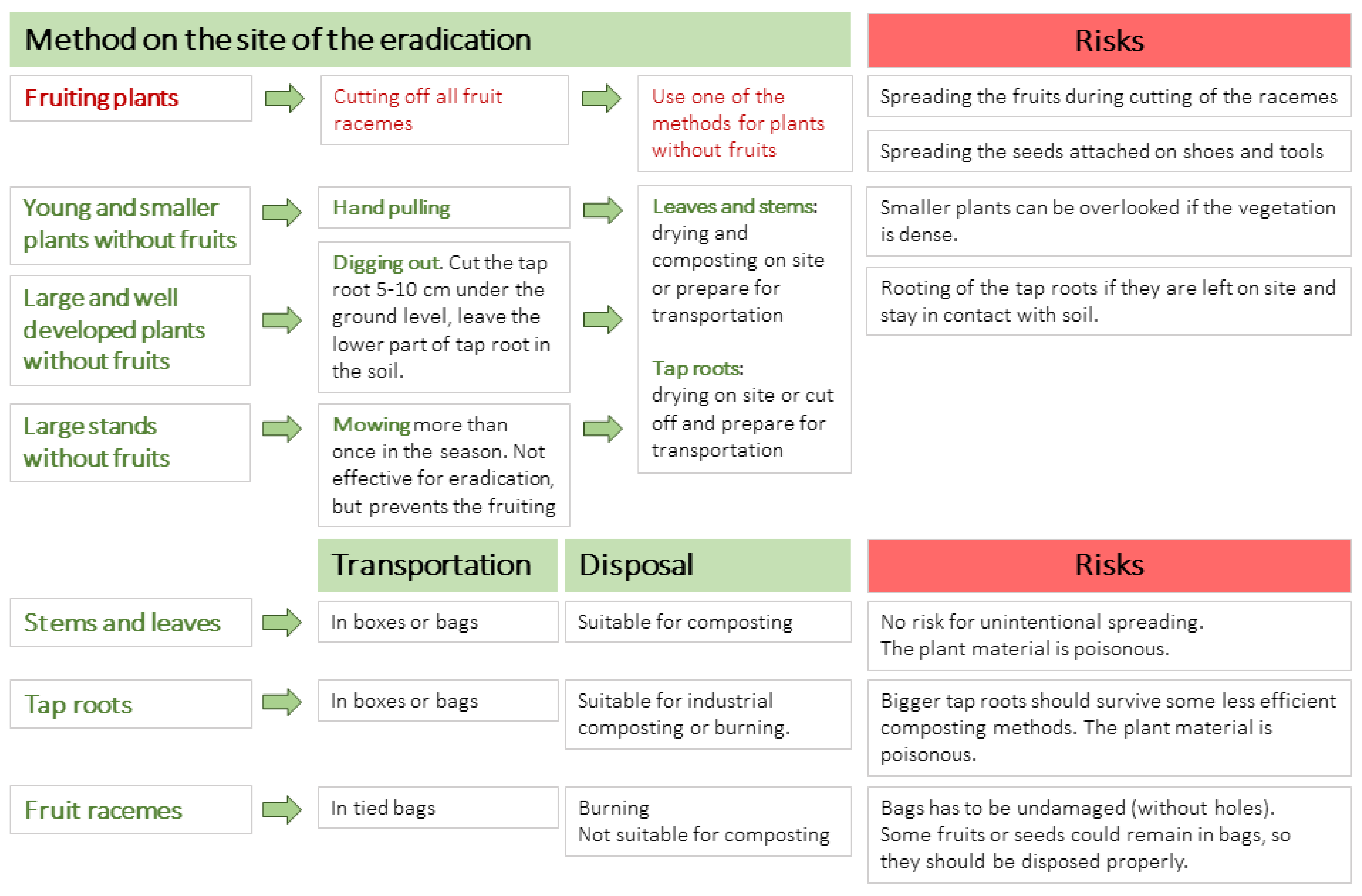 Plants 12 01052 g006