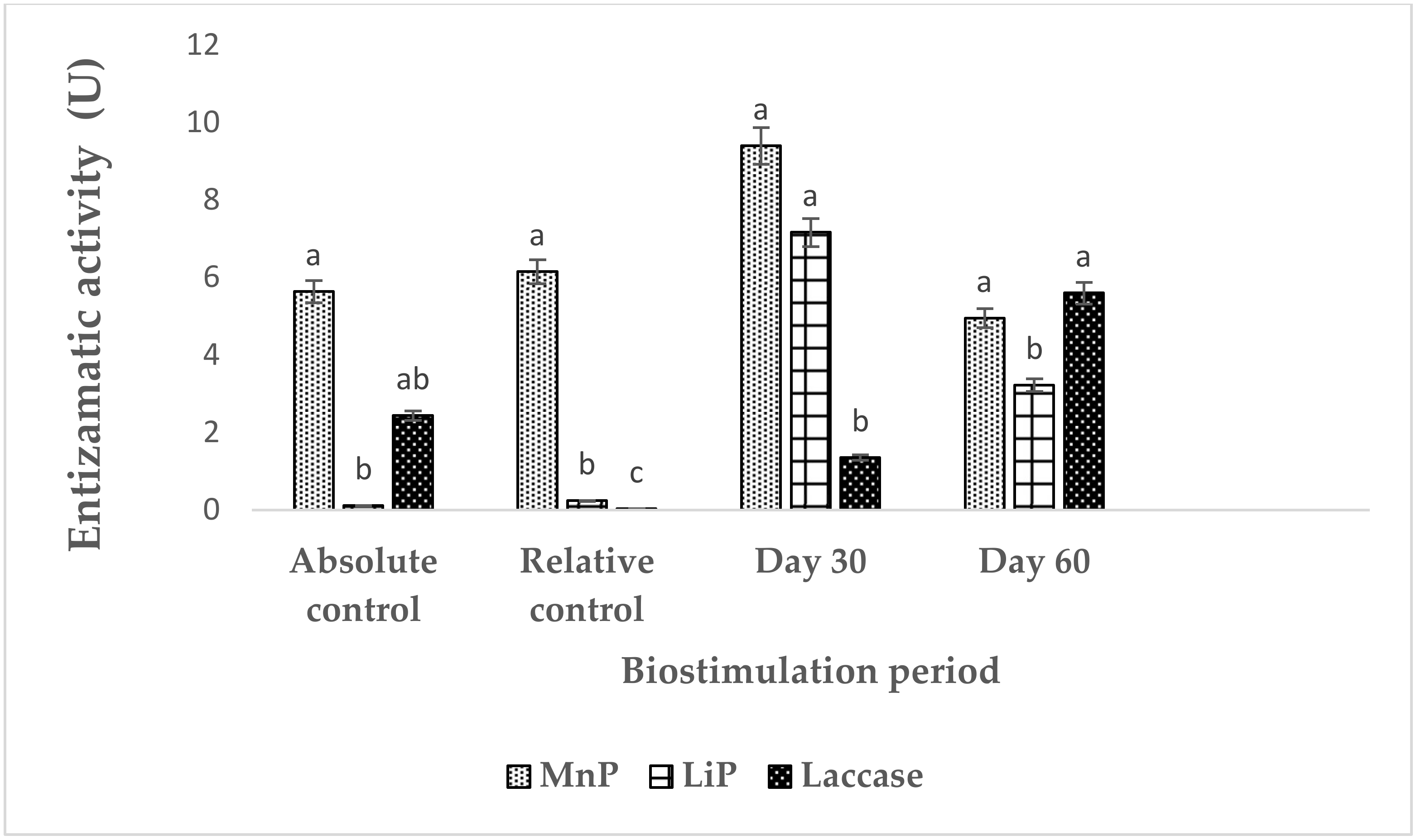 Plants 12 01053 g002