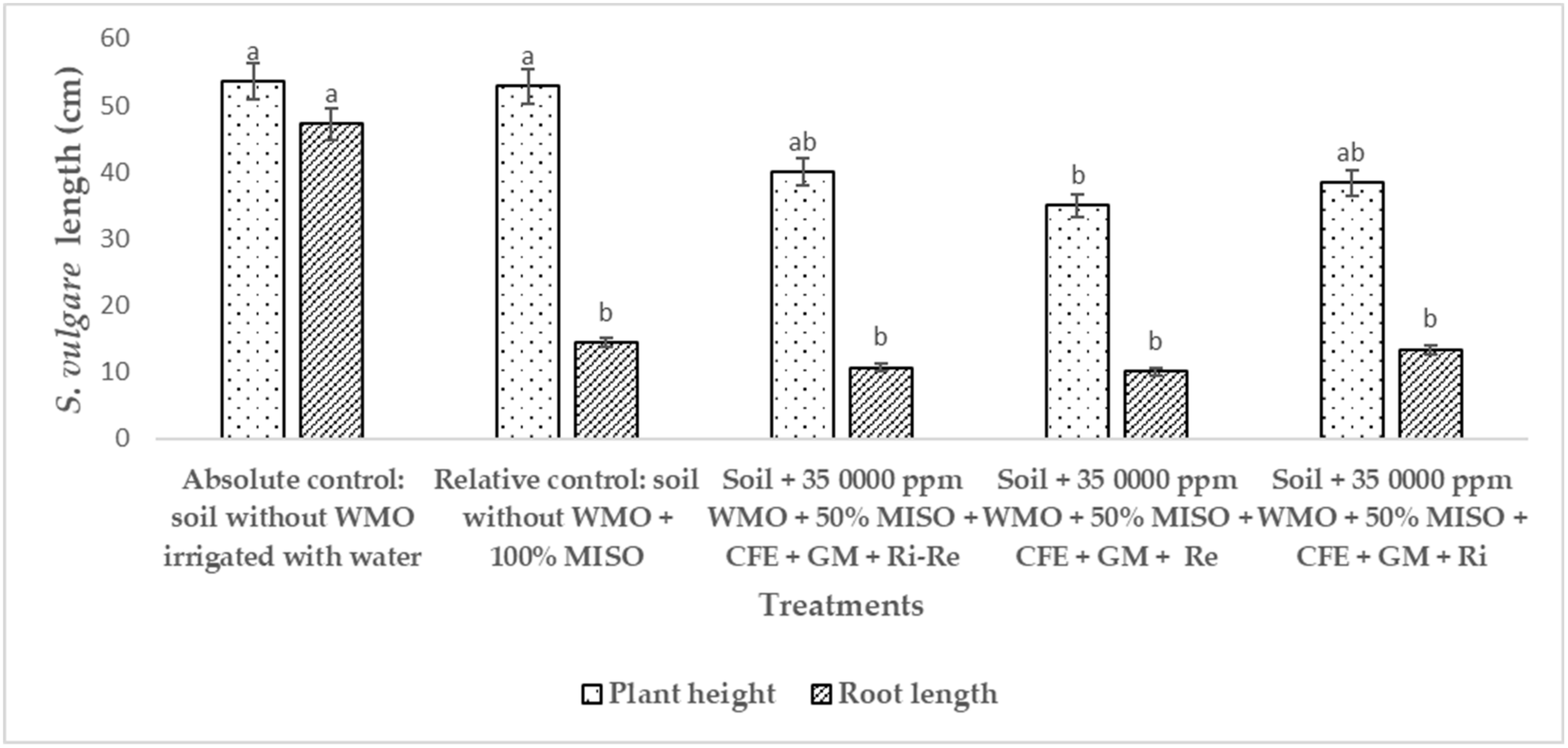 Plants 12 01053 g003