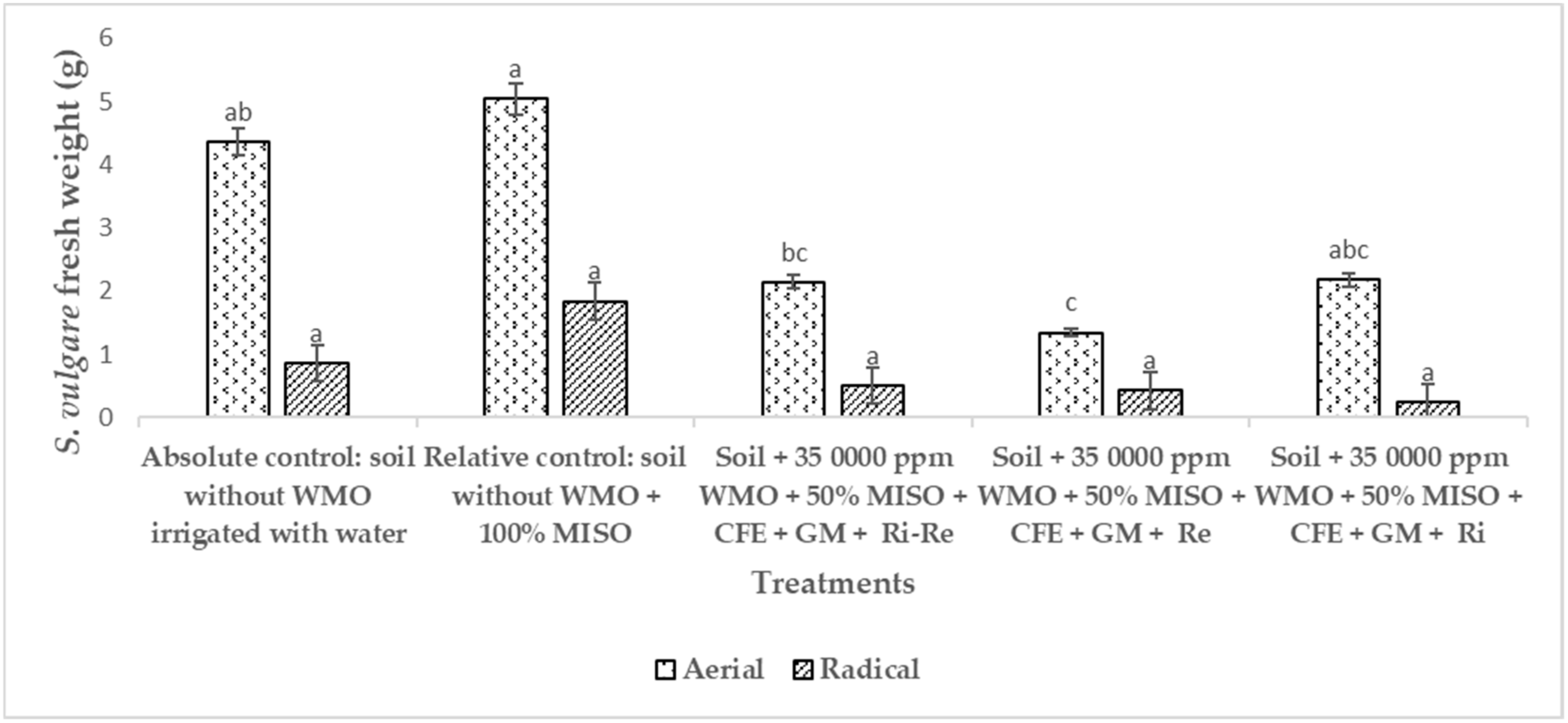 Plants 12 01053 g004