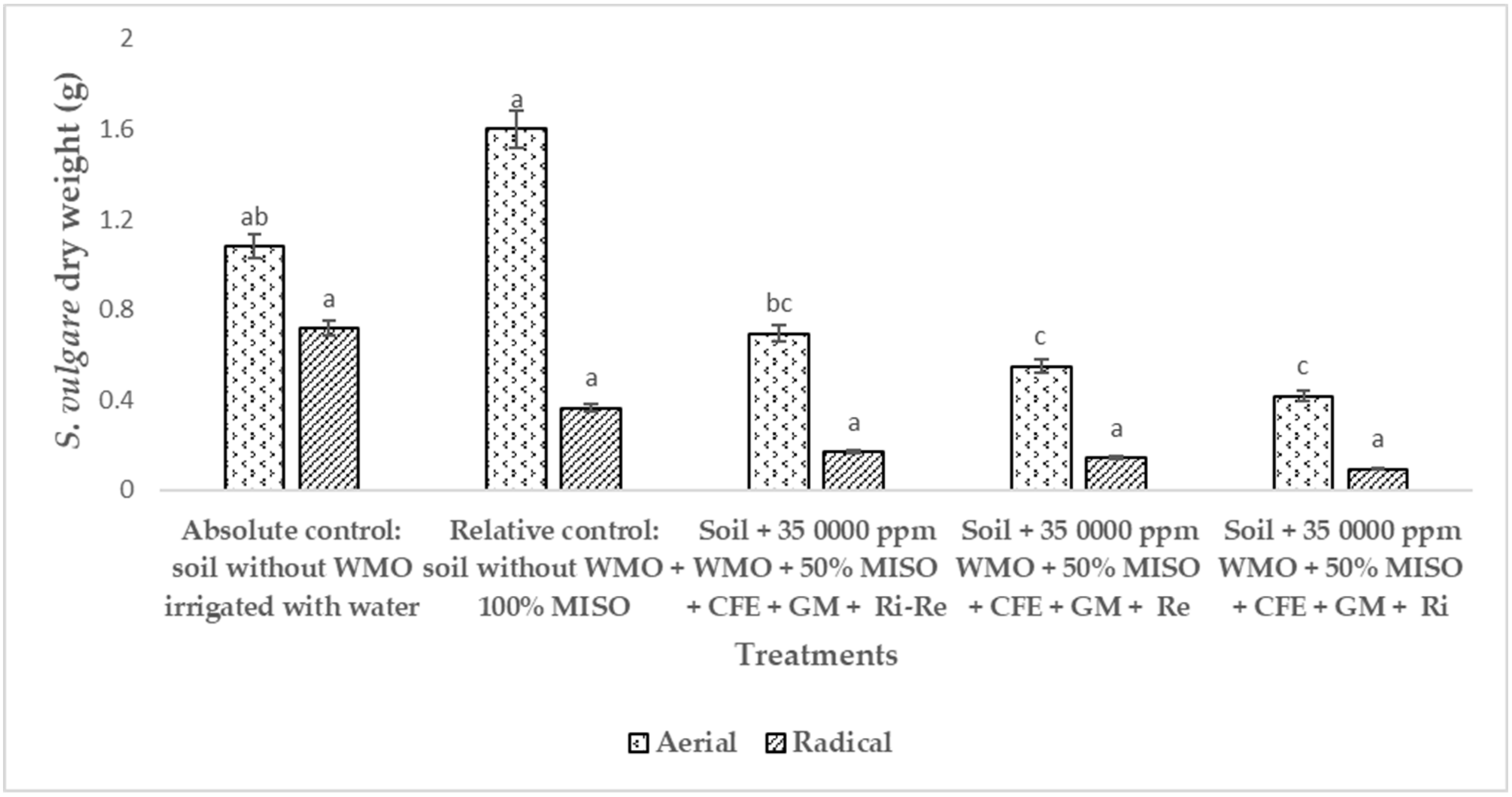 Plants 12 01053 g005