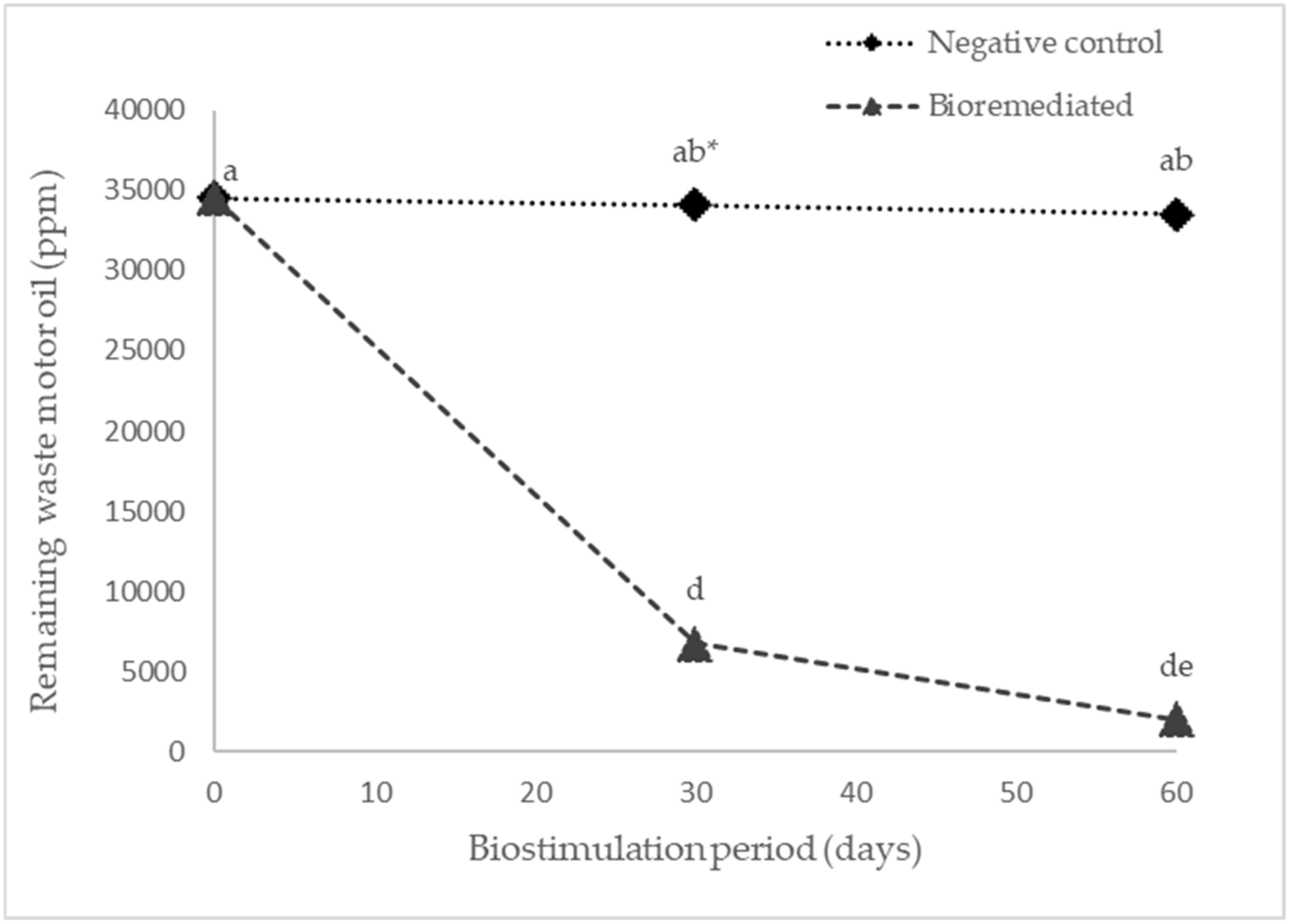 Plants 12 01053 g006