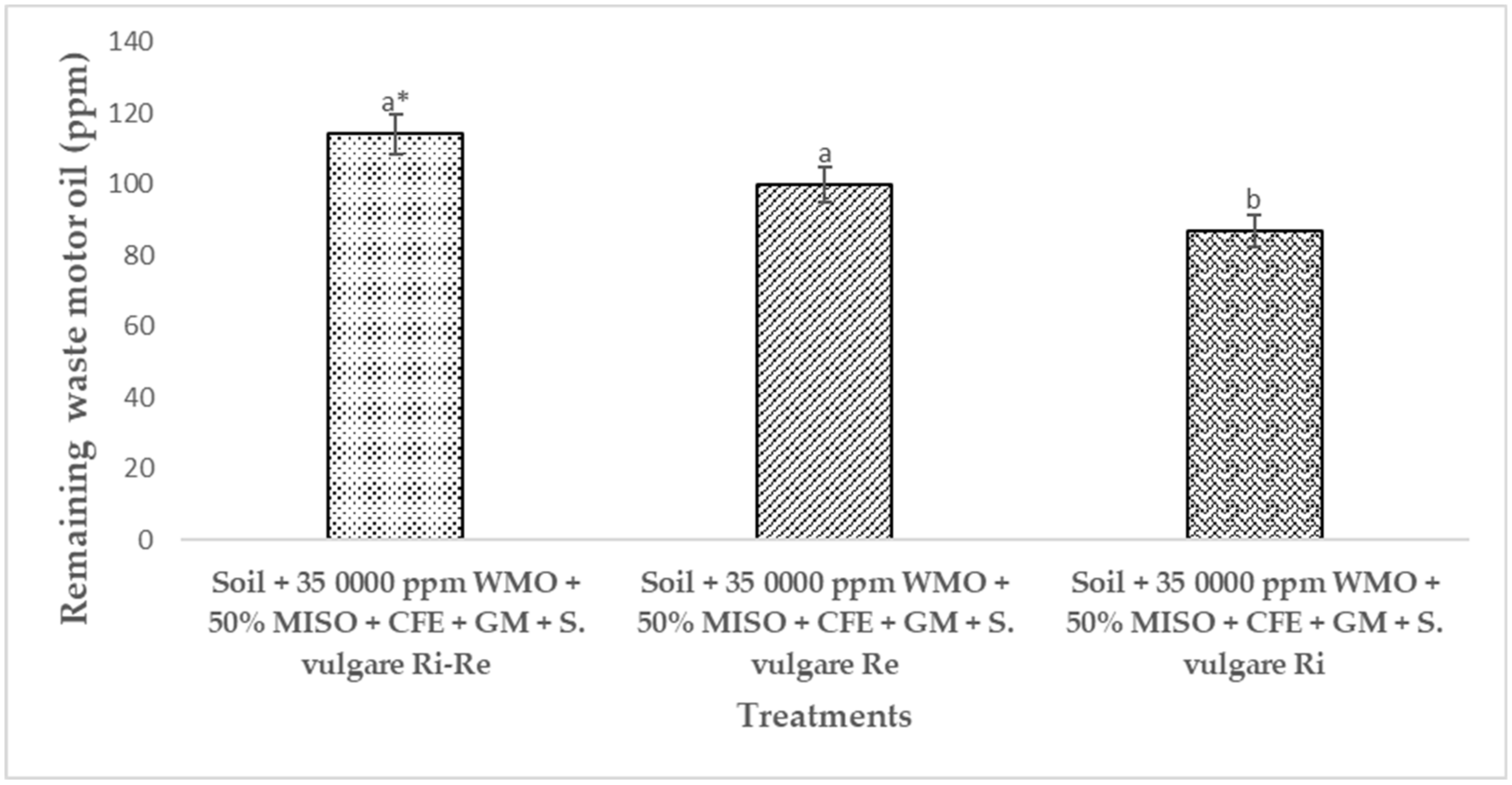 Plants 12 01053 g008
